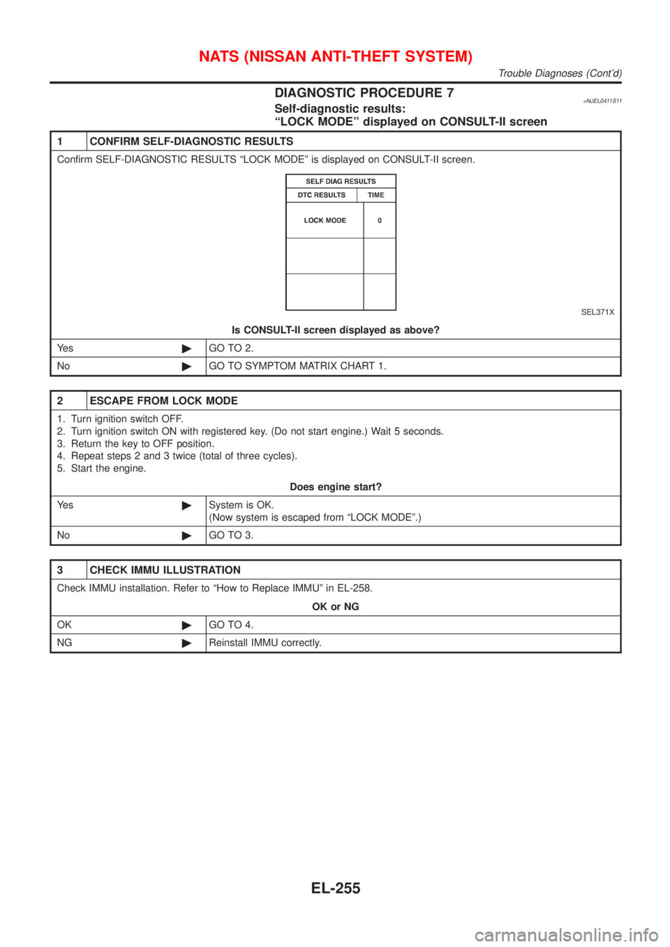 NISSAN ALMERA N16 2001 Electronic Repair Manual DIAGNOSTIC PROCEDURE 7=NJEL0411S11Self-diagnostic results:
ªLOCK MODEº displayed on CONSULT-II screen
1 CONFIRM SELF-DIAGNOSTIC RESULTS
Confirm SELF-DIAGNOSTIC RESULTS ªLOCK MODEº is displayed on NISSAN ALMERA N16 2001 Electronic Repair Manual DIAGNOSTIC PROCEDURE 7=NJEL0411S11Self-diagnostic results:
ªLOCK MODEº displayed on CONSULT-II screen
1 CONFIRM SELF-DIAGNOSTIC RESULTS
Confirm SELF-DIAGNOSTIC RESULTS ªLOCK MODEº is displayed on