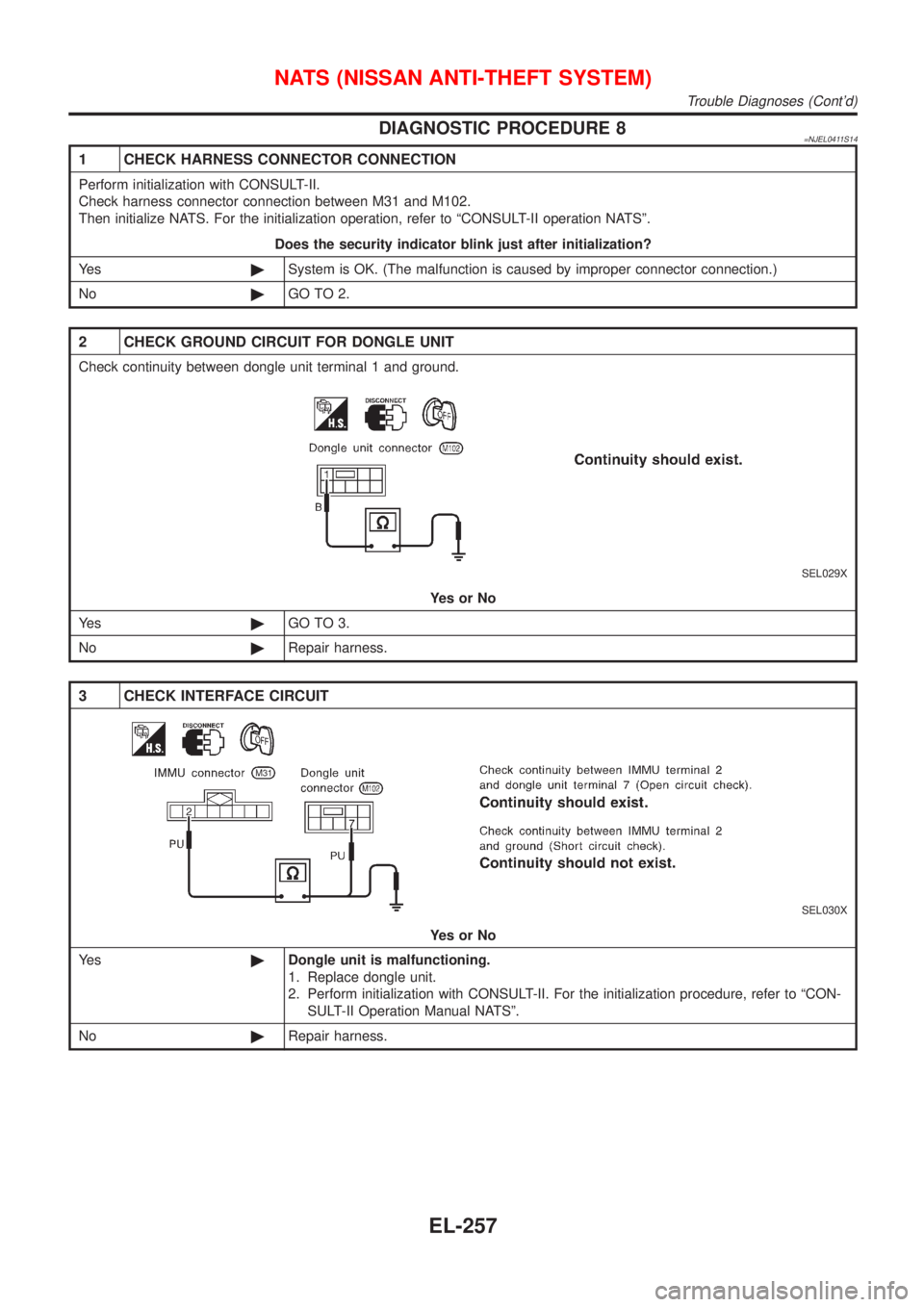 NISSAN ALMERA N16 2001 Electronic Repair Manual DIAGNOSTIC PROCEDURE 8=NJEL0411S14
1 CHECK HARNESS CONNECTOR CONNECTION
Perform initialization with CONSULT-II.
Check harness connector connection between M31 and M102.
Then initialize NATS. For the i NISSAN ALMERA N16 2001 Electronic Repair Manual DIAGNOSTIC PROCEDURE 8=NJEL0411S14
1 CHECK HARNESS CONNECTOR CONNECTION
Perform initialization with CONSULT-II.
Check harness connector connection between M31 and M102.
Then initialize NATS. For the i