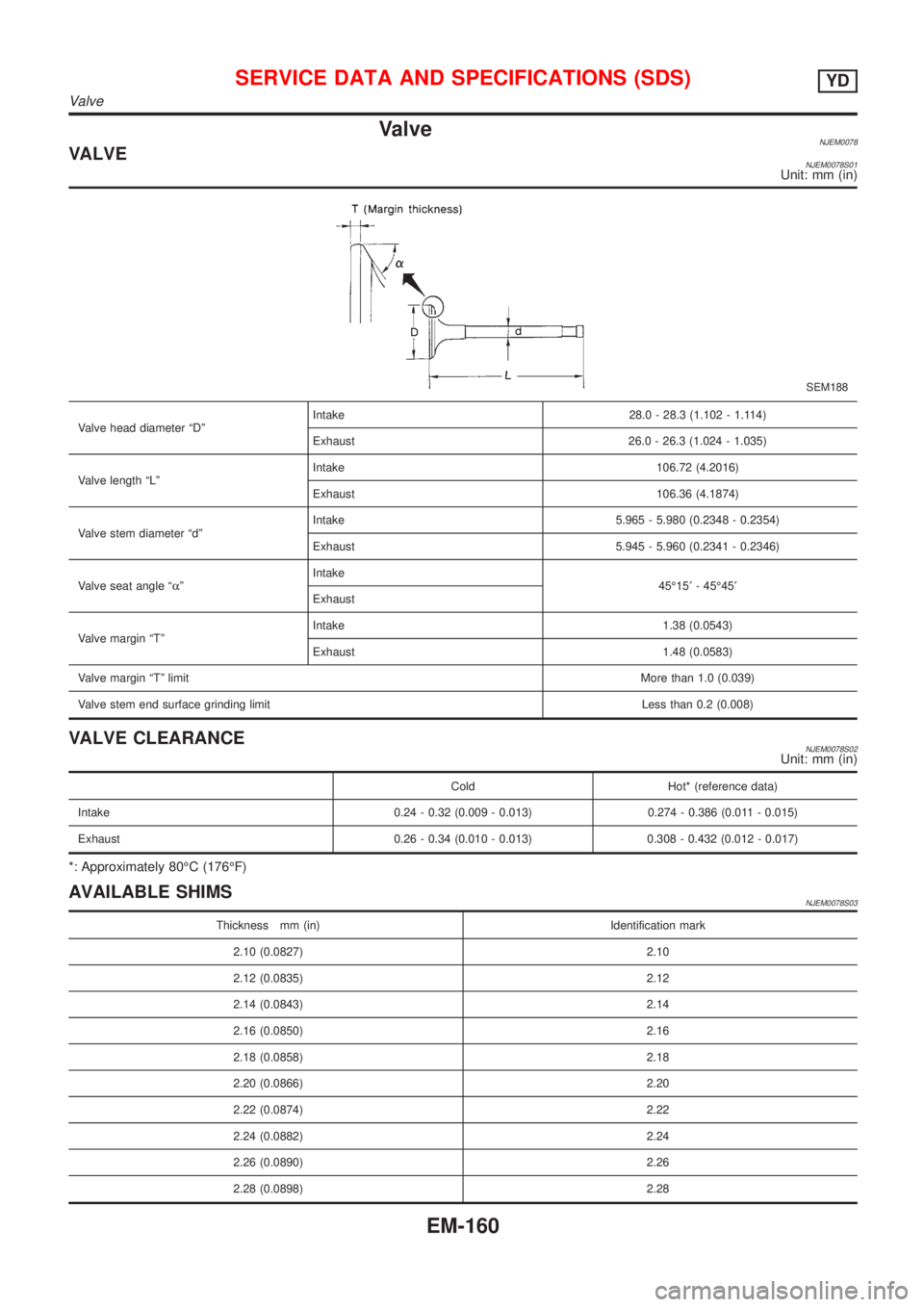 NISSAN ALMERA N16 2001 Electronic Repair Manual ValveNJEM0078VALVENJEM0078S01Unit: mm (in)
SEM188
Valve head diameter ªDºIntake 28.0 - 28.3 (1.102 - 1.114)
Exhaust 26.0 - 26.3 (1.024 - 1.035)
Valve length ªLºIntake 106.72 (4.2016)
Exhaust 106.3 NISSAN ALMERA N16 2001 Electronic Repair Manual ValveNJEM0078VALVENJEM0078S01Unit: mm (in)
SEM188
Valve head diameter ªDºIntake 28.0 - 28.3 (1.102 - 1.114)
Exhaust 26.0 - 26.3 (1.024 - 1.035)
Valve length ªLºIntake 106.72 (4.2016)
Exhaust 106.3