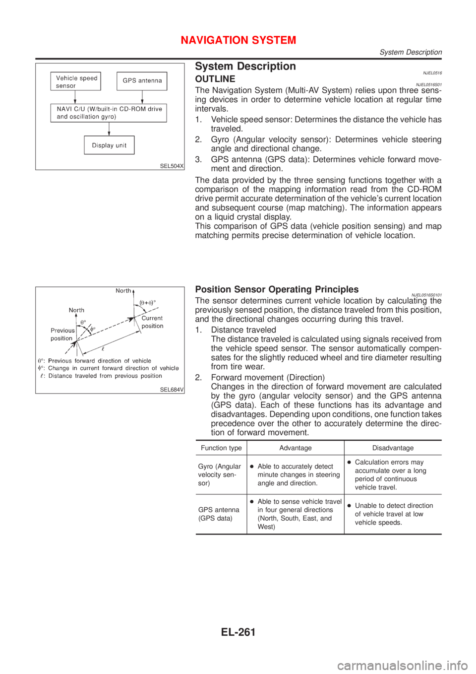 NISSAN ALMERA N16 2001 Electronic Repair Manual SEL504X
System DescriptionNJEL0516OUTLINENJEL0516S01The Navigation System (Multi-AV System) relies upon three sens-
ing devices in order to determine vehicle location at regular time
intervals.
1. Veh NISSAN ALMERA N16 2001 Electronic Repair Manual SEL504X
System DescriptionNJEL0516OUTLINENJEL0516S01The Navigation System (Multi-AV System) relies upon three sens-
ing devices in order to determine vehicle location at regular time
intervals.
1. Veh