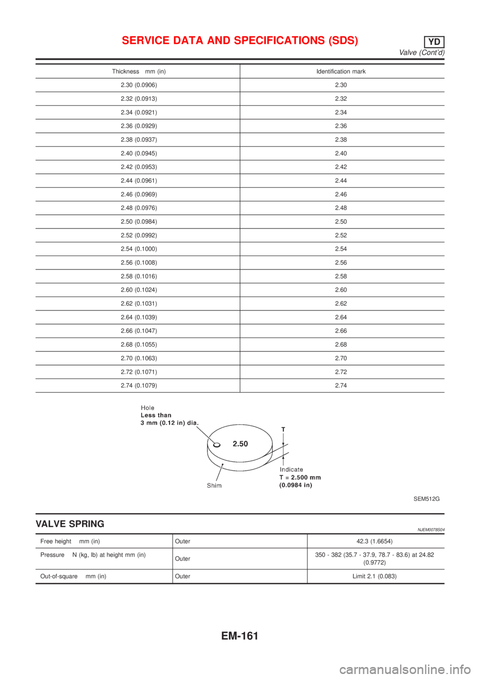 NISSAN ALMERA N16 2001 Electronic Repair Manual Thickness mm (in) Identification mark
2.30 (0.0906) 2.30
2.32 (0.0913) 2.32
2.34 (0.0921) 2.34
2.36 (0.0929) 2.36
2.38 (0.0937) 2.38
2.40 (0.0945) 2.40
2.42 (0.0953) 2.42
2.44 (0.0961) 2.44
2.46 (0.09 NISSAN ALMERA N16 2001 Electronic Repair Manual Thickness mm (in) Identification mark
2.30 (0.0906) 2.30
2.32 (0.0913) 2.32
2.34 (0.0921) 2.34
2.36 (0.0929) 2.36
2.38 (0.0937) 2.38
2.40 (0.0945) 2.40
2.42 (0.0953) 2.42
2.44 (0.0961) 2.44
2.46 (0.09