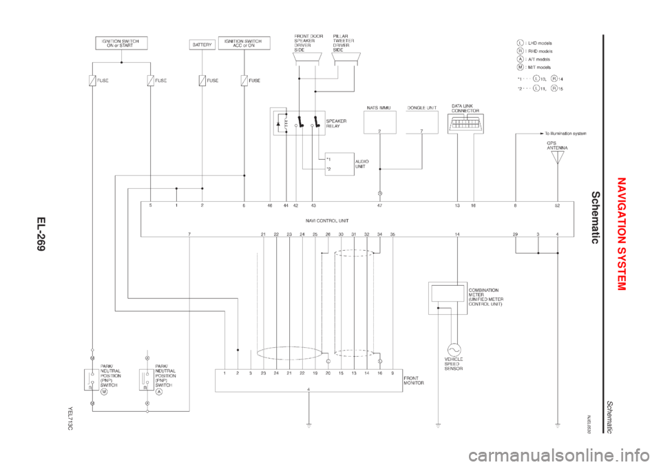 NISSAN ALMERA N16 2001 Electronic Repair Manual SchematicNJEL0530
YEL713C
NAVIGATION SYSTEM
Schematic
EL-269 NISSAN ALMERA N16 2001 Electronic Repair Manual SchematicNJEL0530
YEL713C
NAVIGATION SYSTEM
Schematic
EL-269