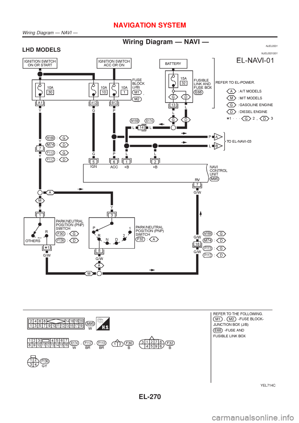 NISSAN ALMERA N16 2001 Electronic Repair Manual Wiring Diagram Ð NAVI ÐNJEL0531LHD MODELSNJEL0531S01
YEL714C
NAVIGATION SYSTEM
Wiring Diagram Ð NAVI Ð
EL-270 NISSAN ALMERA N16 2001 Electronic Repair Manual Wiring Diagram Ð NAVI ÐNJEL0531LHD MODELSNJEL0531S01
YEL714C
NAVIGATION SYSTEM
Wiring Diagram Ð NAVI Ð
EL-270