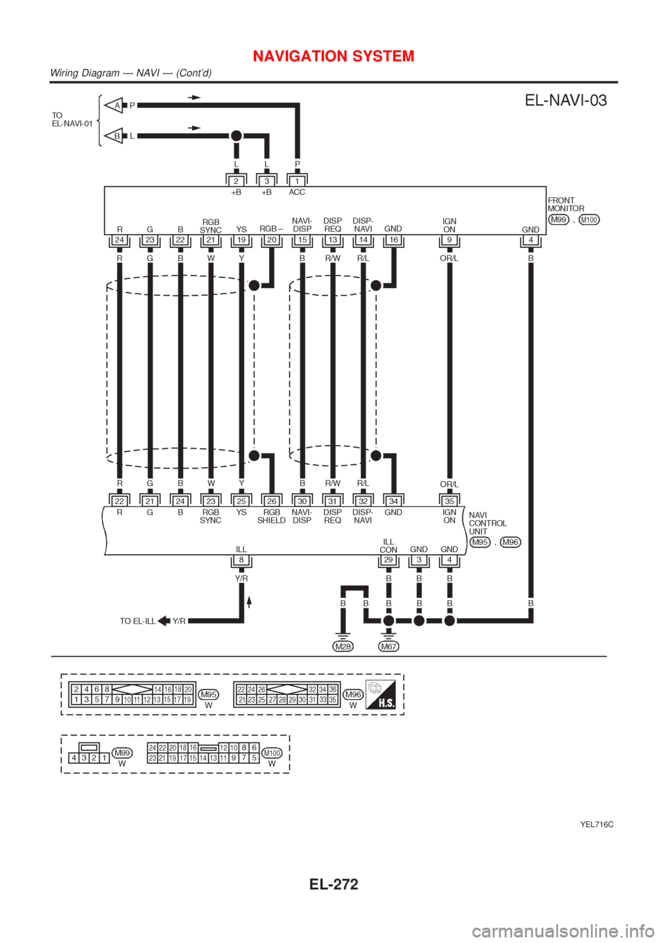 NISSAN ALMERA N16 2001 Electronic Repair Manual YEL716C
NAVIGATION SYSTEM
Wiring Diagram Ð NAVI Ð (Contd)
EL-272 NISSAN ALMERA N16 2001 Electronic Repair Manual YEL716C
NAVIGATION SYSTEM
Wiring Diagram Ð NAVI Ð (Contd)
EL-272