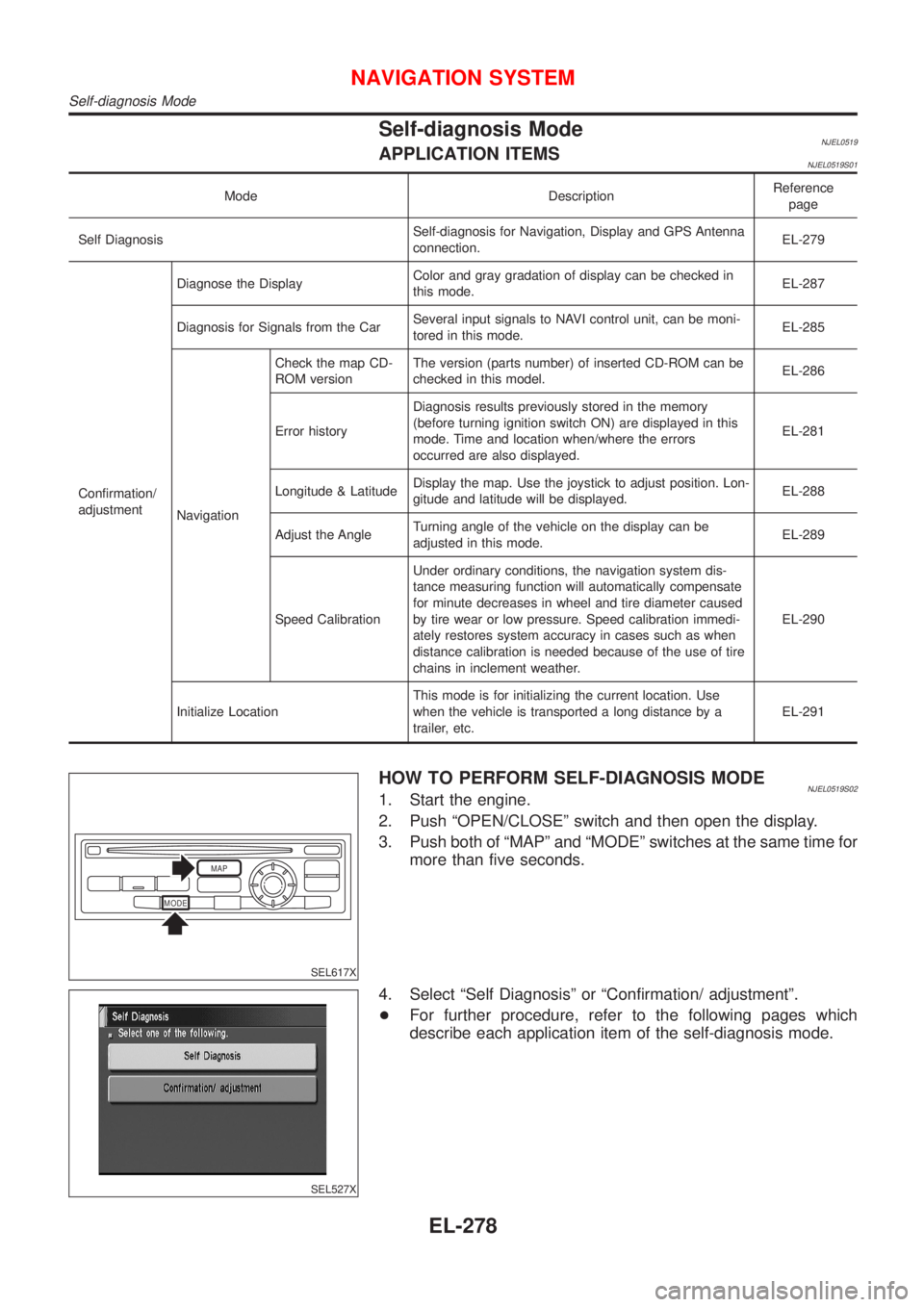 NISSAN ALMERA N16 2001 Electronic Repair Manual Self-diagnosis ModeNJEL0519APPLICATION ITEMSNJEL0519S01
Mode DescriptionReference
page
Self DiagnosisSelf-diagnosis for Navigation, Display and GPS Antenna
connection.EL-279
Confirmation/
adjustmentDi NISSAN ALMERA N16 2001 Electronic Repair Manual Self-diagnosis ModeNJEL0519APPLICATION ITEMSNJEL0519S01
Mode DescriptionReference
page
Self DiagnosisSelf-diagnosis for Navigation, Display and GPS Antenna
connection.EL-279
Confirmation/
adjustmentDi