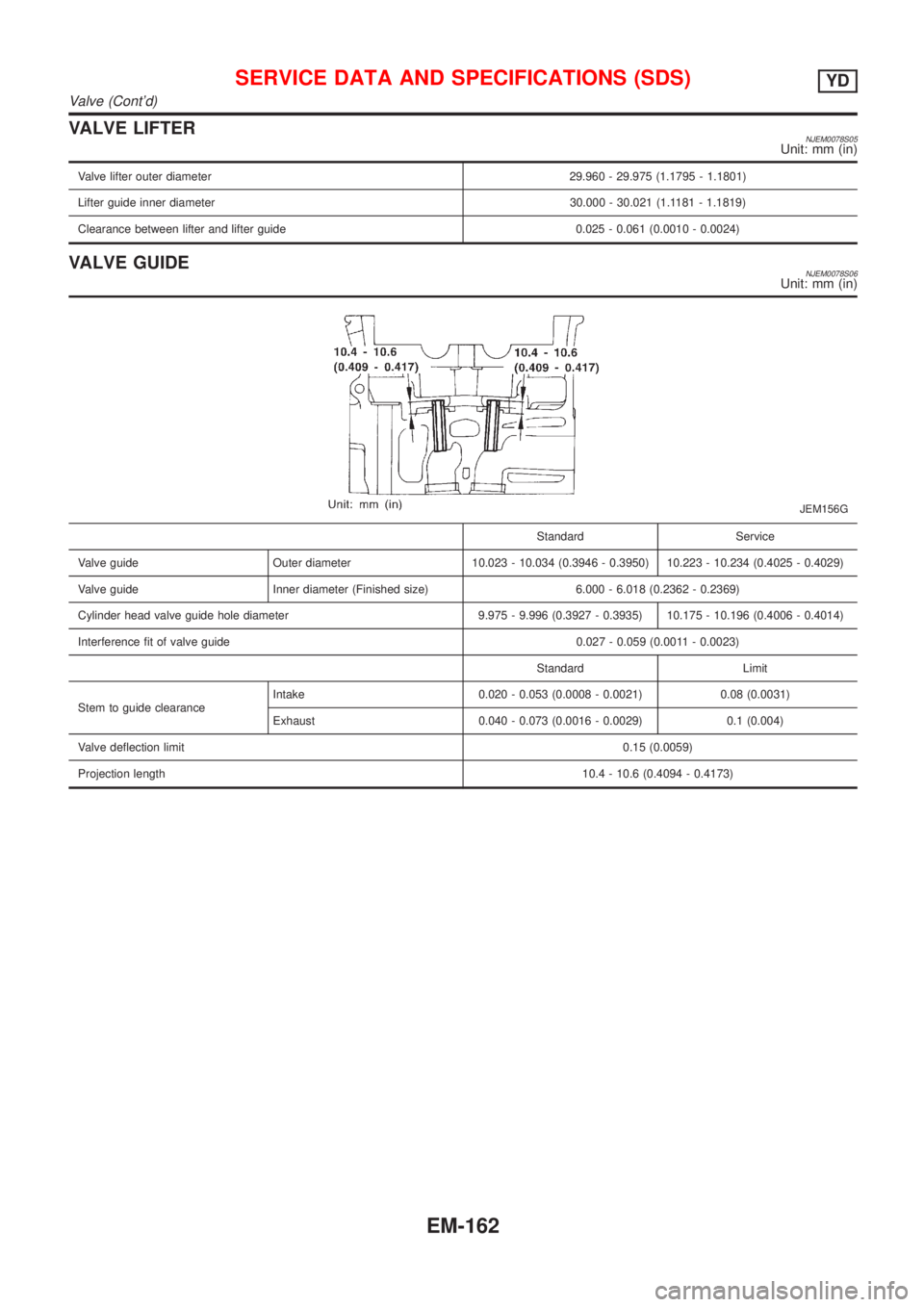 NISSAN ALMERA N16 2001 Electronic Repair Manual VALVE LIFTERNJEM0078S05Unit: mm (in)
Valve lifter outer diameter 29.960 - 29.975 (1.1795 - 1.1801)
Lifter guide inner diameter 30.000 - 30.021 (1.1181 - 1.1819)
Clearance between lifter and lifter gui NISSAN ALMERA N16 2001 Electronic Repair Manual VALVE LIFTERNJEM0078S05Unit: mm (in)
Valve lifter outer diameter 29.960 - 29.975 (1.1795 - 1.1801)
Lifter guide inner diameter 30.000 - 30.021 (1.1181 - 1.1819)
Clearance between lifter and lifter gui