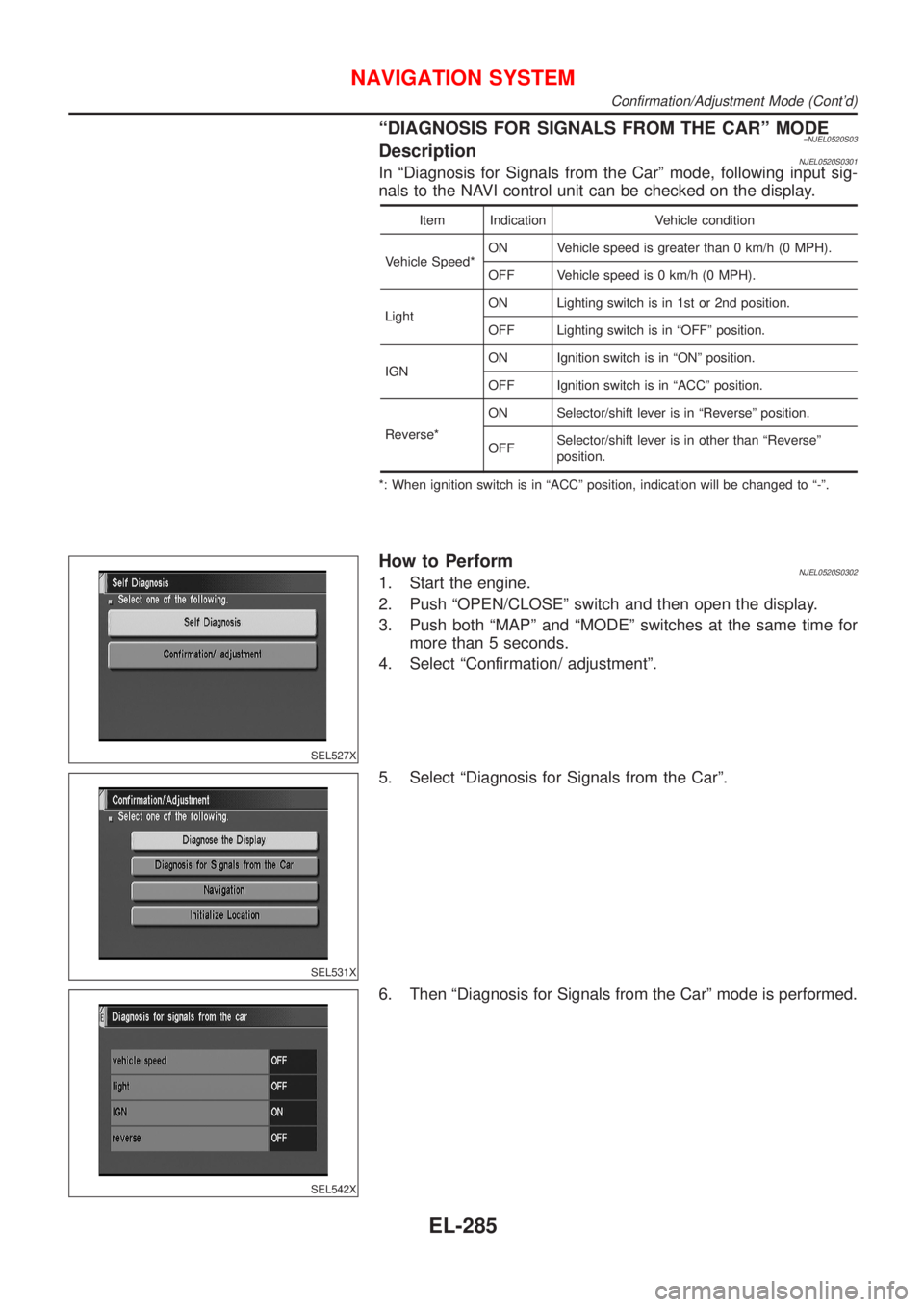 NISSAN ALMERA N16 2001 Electronic Repair Manual ªDIAGNOSIS FOR SIGNALS FROM THE CARº MODE=NJEL0520S03DescriptionNJEL0520S0301In ªDiagnosis for Signals from the Carº mode, following input sig-
nals to the NAVI control unit can be checked on the NISSAN ALMERA N16 2001 Electronic Repair Manual ªDIAGNOSIS FOR SIGNALS FROM THE CARº MODE=NJEL0520S03DescriptionNJEL0520S0301In ªDiagnosis for Signals from the Carº mode, following input sig-
nals to the NAVI control unit can be checked on the