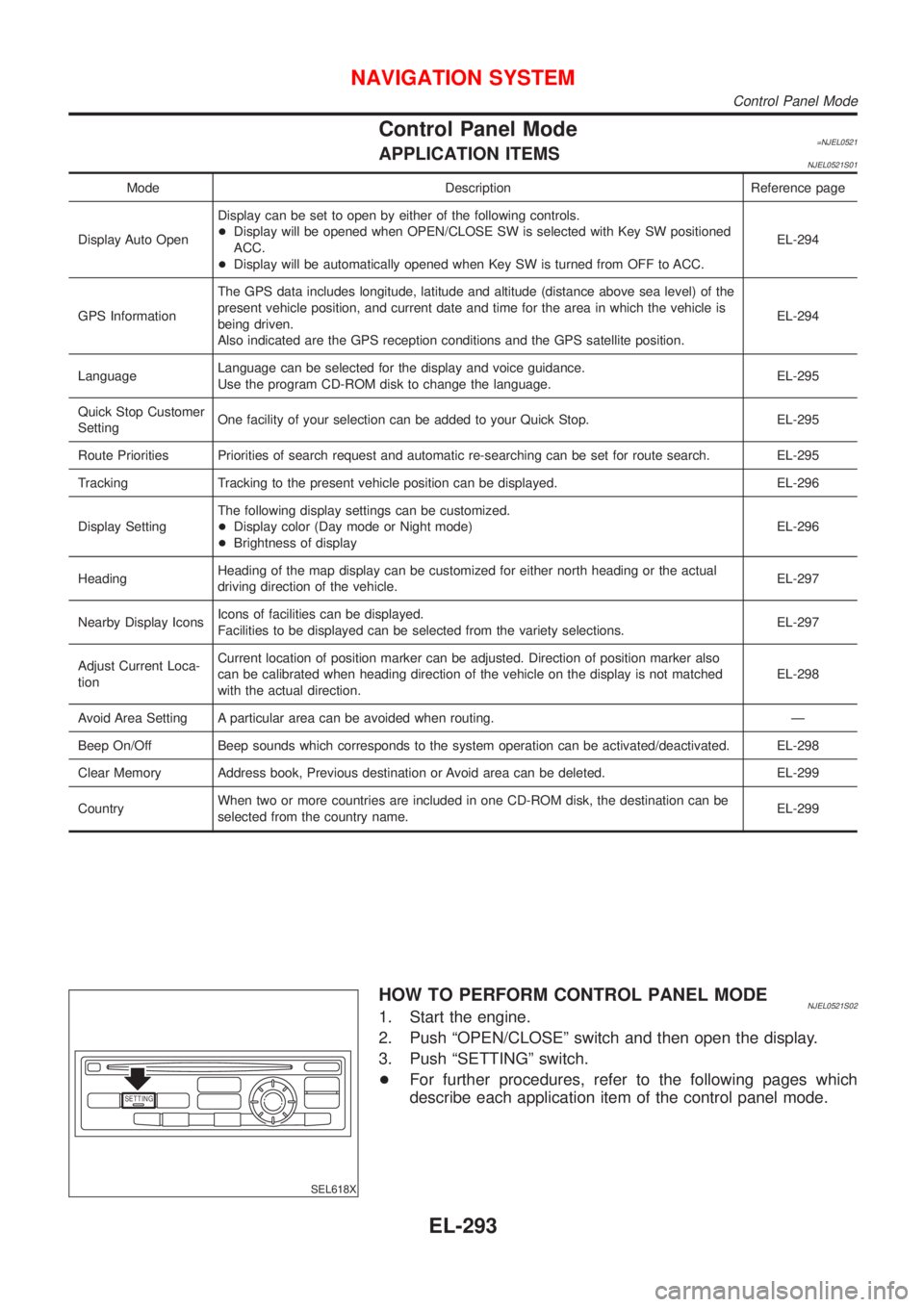 NISSAN ALMERA N16 2001 Electronic Repair Manual Control Panel Mode=NJEL0521APPLICATION ITEMSNJEL0521S01
Mode Description Reference page
Display Auto OpenDisplay can be set to open by either of the following controls.
+Display will be opened when OP NISSAN ALMERA N16 2001 Electronic Repair Manual Control Panel Mode=NJEL0521APPLICATION ITEMSNJEL0521S01
Mode Description Reference page
Display Auto OpenDisplay can be set to open by either of the following controls.
+Display will be opened when OP