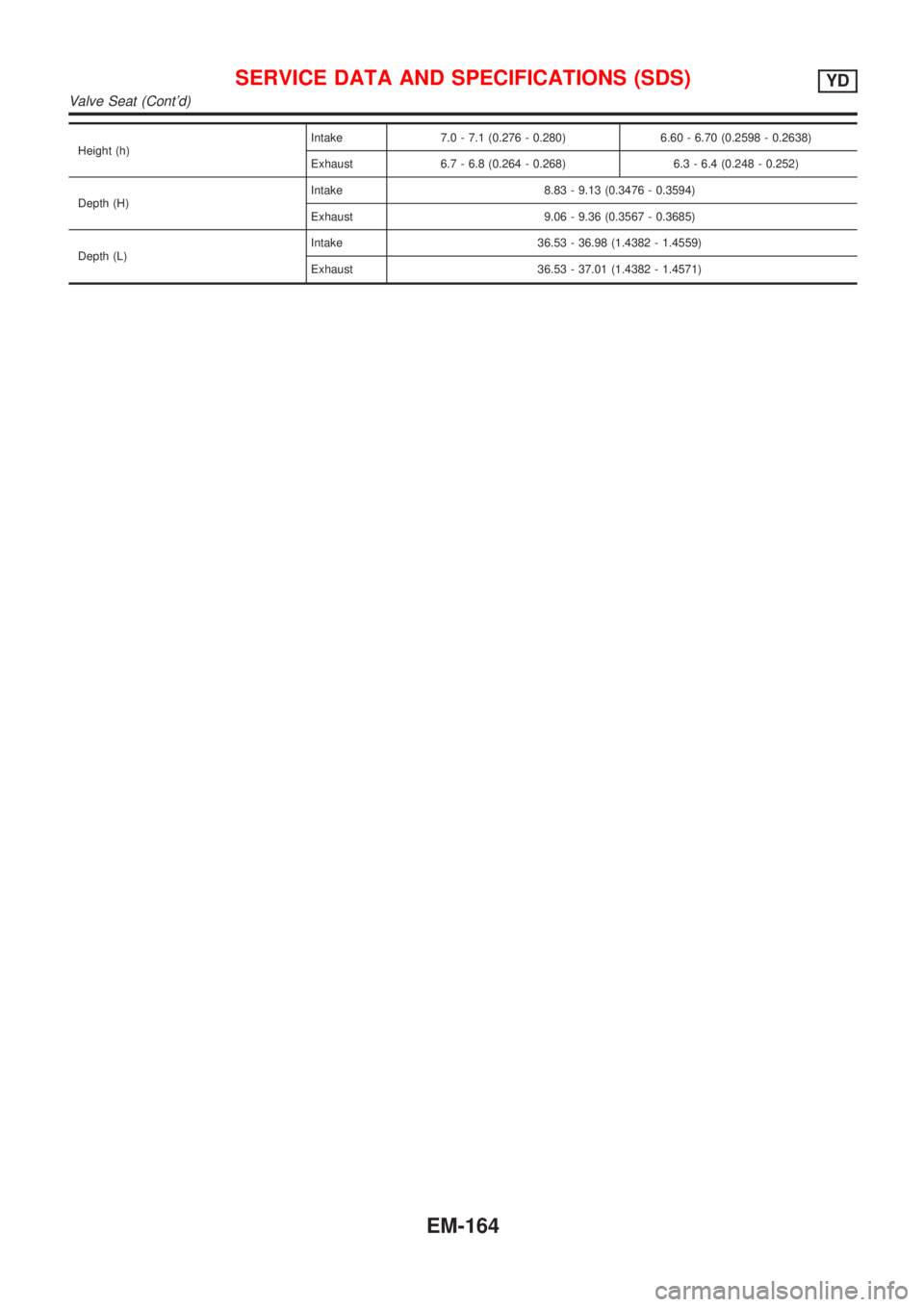 NISSAN ALMERA N16 2001 Electronic Repair Manual Height (h)Intake 7.0 - 7.1 (0.276 - 0.280) 6.60 - 6.70 (0.2598 - 0.2638)
Exhaust 6.7 - 6.8 (0.264 - 0.268) 6.3 - 6.4 (0.248 - 0.252)
Depth (H)Intake 8.83 - 9.13 (0.3476 - 0.3594)
Exhaust 9.06 - 9.36 ( NISSAN ALMERA N16 2001 Electronic Repair Manual Height (h)Intake 7.0 - 7.1 (0.276 - 0.280) 6.60 - 6.70 (0.2598 - 0.2638)
Exhaust 6.7 - 6.8 (0.264 - 0.268) 6.3 - 6.4 (0.248 - 0.252)
Depth (H)Intake 8.83 - 9.13 (0.3476 - 0.3594)
Exhaust 9.06 - 9.36 (