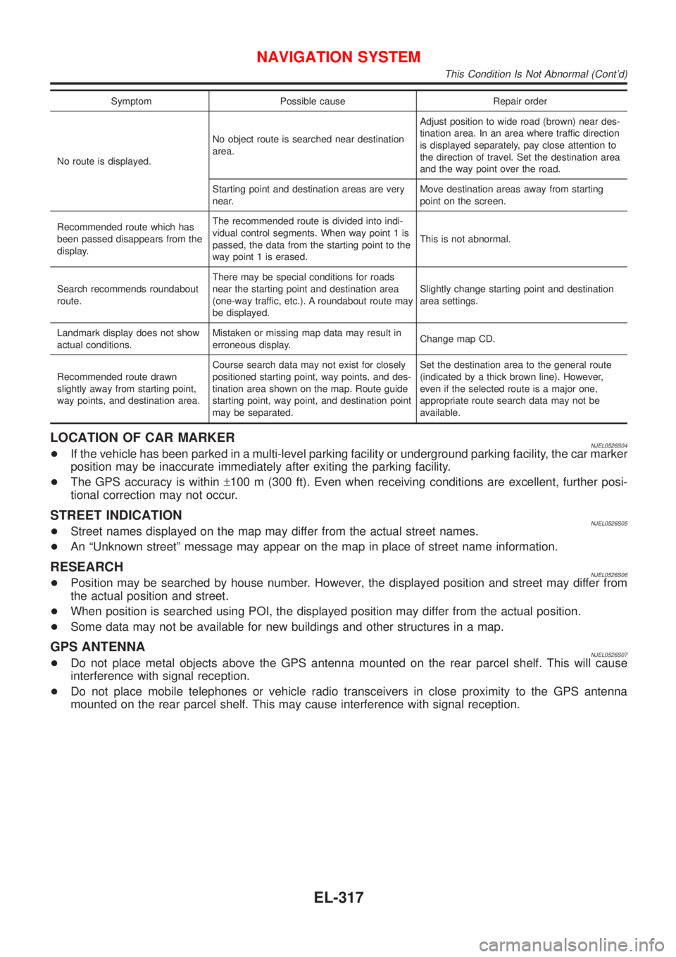 NISSAN ALMERA N16 2001 Electronic Repair Manual Symptom Possible cause Repair order
No route is displayed.No object route is searched near destination
area.Adjust position to wide road (brown) near des-
tination area. In an area where traffic direc NISSAN ALMERA N16 2001 Electronic Repair Manual Symptom Possible cause Repair order
No route is displayed.No object route is searched near destination
area.Adjust position to wide road (brown) near des-
tination area. In an area where traffic direc