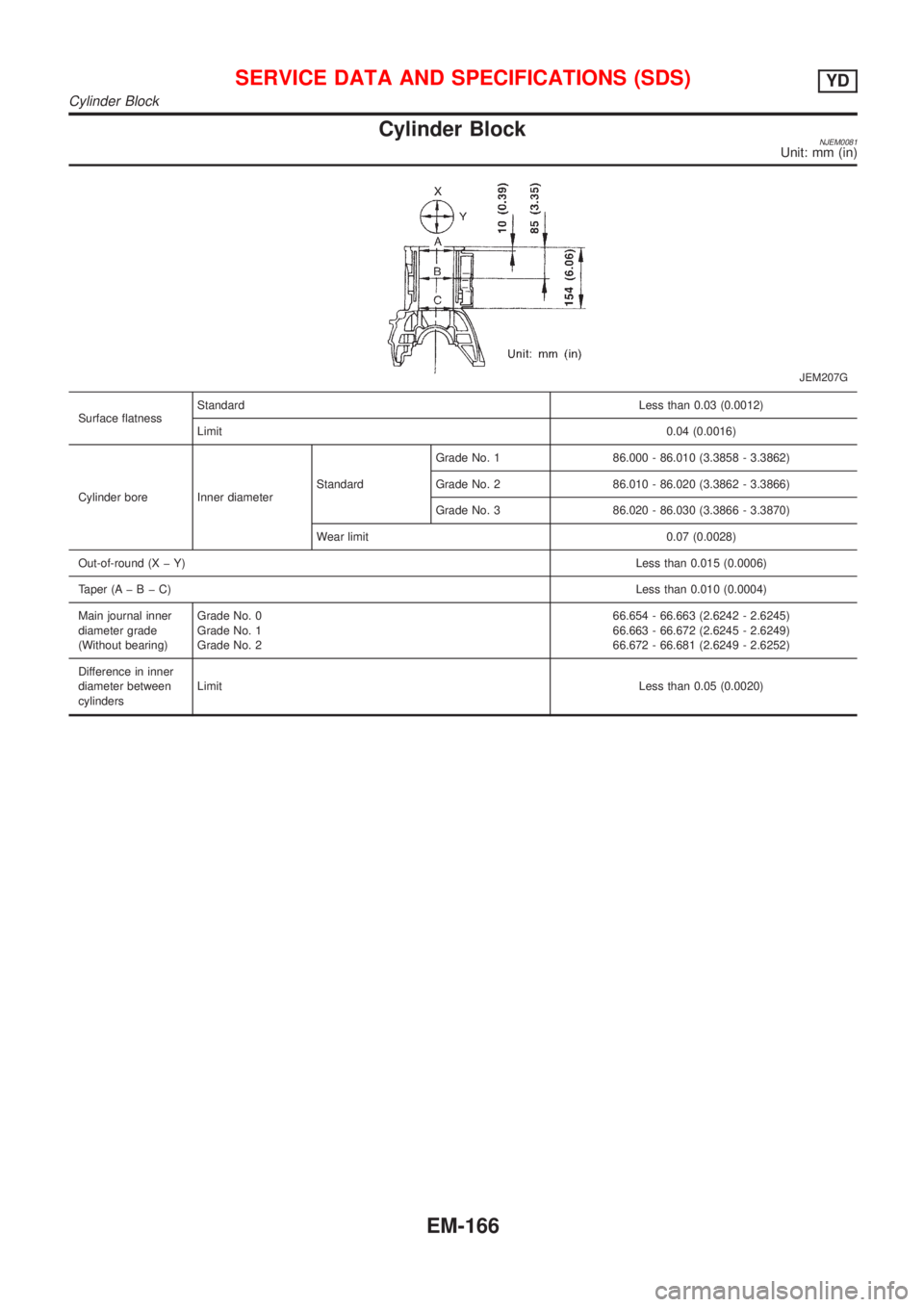 NISSAN ALMERA N16 2001 Electronic Repair Manual Cylinder BlockNJEM0081Unit: mm (in)
JEM207G
Surface flatnessStandardLess than 0.03 (0.0012)
Limit0.04 (0.0016)
Cylinder bore Inner diameterStandardGrade No. 1 86.000 - 86.010 (3.3858 - 3.3862)
Grade N NISSAN ALMERA N16 2001 Electronic Repair Manual Cylinder BlockNJEM0081Unit: mm (in)
JEM207G
Surface flatnessStandardLess than 0.03 (0.0012)
Limit0.04 (0.0016)
Cylinder bore Inner diameterStandardGrade No. 1 86.000 - 86.010 (3.3858 - 3.3862)
Grade N