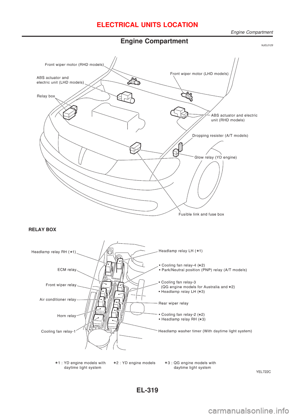 NISSAN ALMERA N16 2001  Electronic Repair Manual Engine CompartmentNJEL0129
YEL722C
ELECTRICAL UNITS LOCATION
Engine Compartment
EL-319 