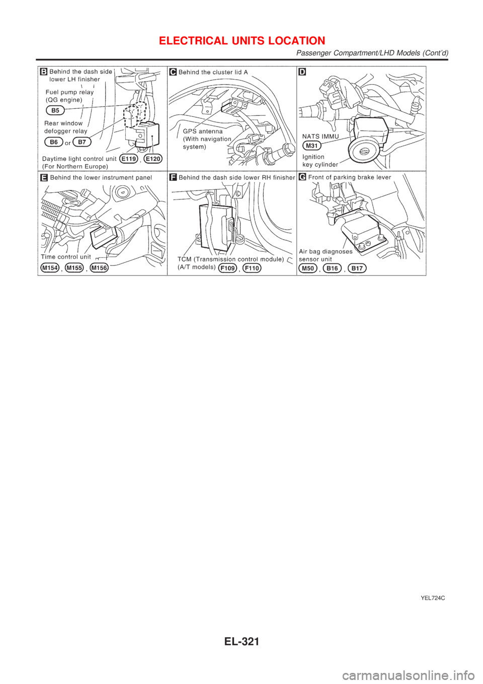 NISSAN ALMERA N16 2001  Electronic Repair Manual YEL724C
ELECTRICAL UNITS LOCATION
Passenger Compartment/LHD Models (Contd)
EL-321 