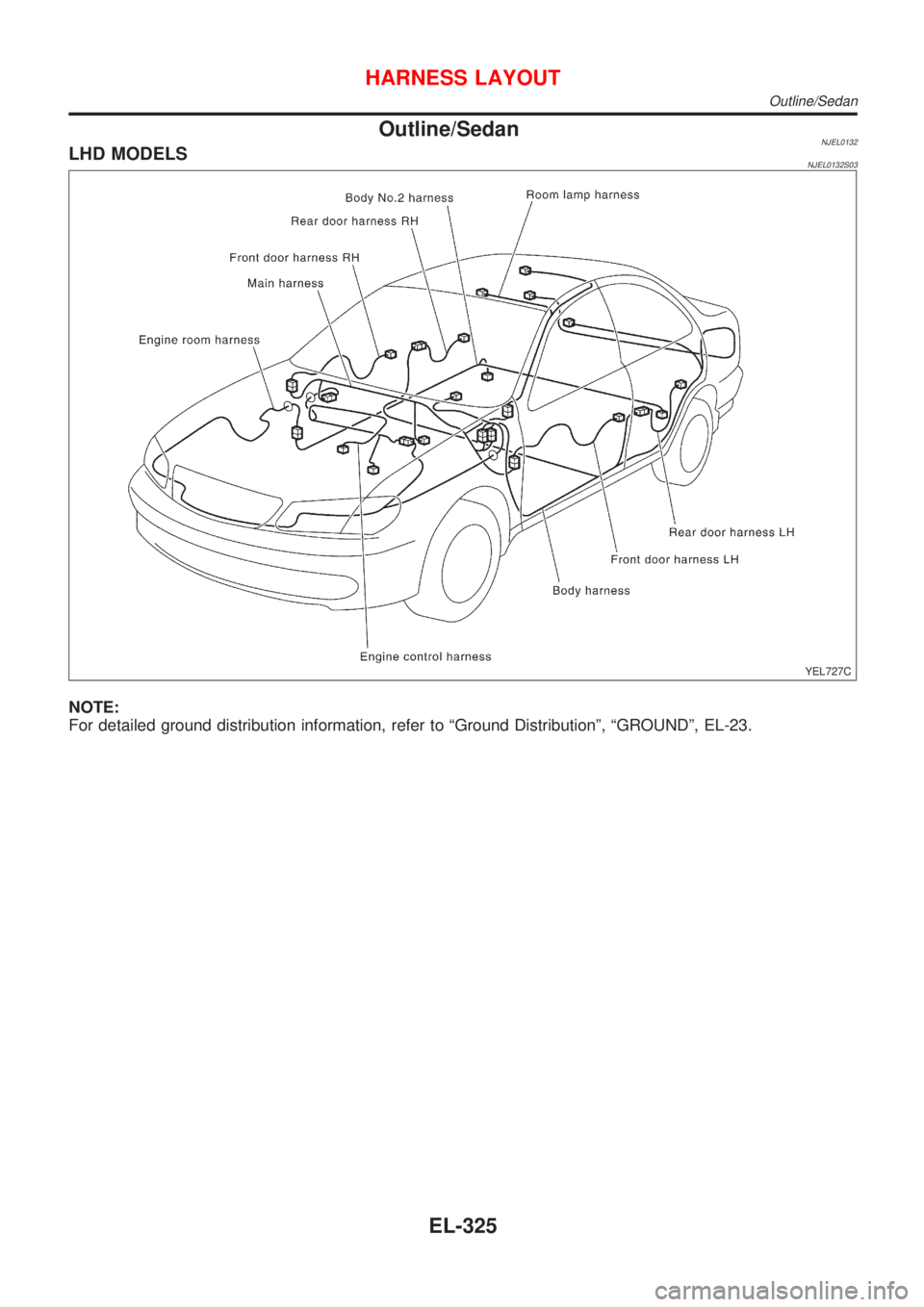NISSAN ALMERA N16 2001  Electronic Repair Manual Outline/SedanNJEL0132LHD MODELSNJEL0132S03
YEL727C
NOTE:
For detailed ground distribution information, refer to ªGround Distributionº, ªGROUNDº, EL-23.
HARNESS LAYOUT
Outline/Sedan
EL-325 