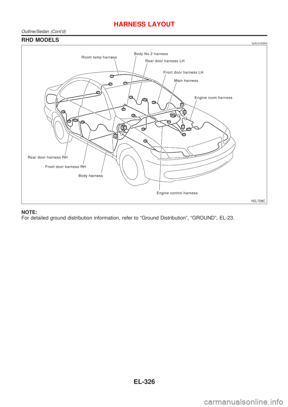 NISSAN ALMERA N16 2001  Electronic Repair Manual RHD MODELSNJEL0132S04
YEL728C
NOTE:
For detailed ground distribution information, refer to ªGround Distributionº, ªGROUNDº, EL-23.
HARNESS LAYOUT
Outline/Sedan (Contd)
EL-326 