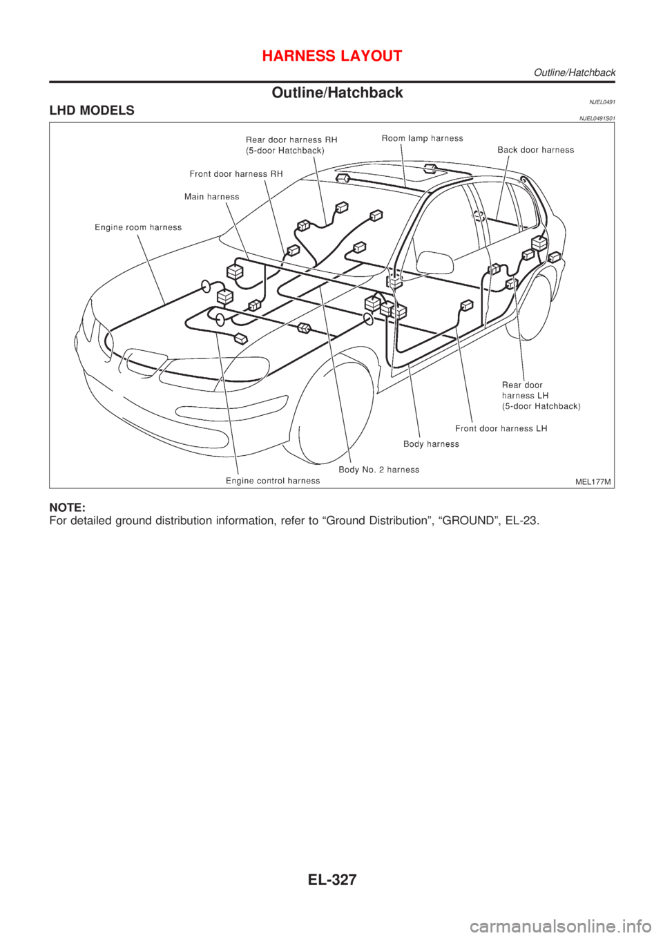 NISSAN ALMERA N16 2001  Electronic Repair Manual Outline/HatchbackNJEL0491LHD MODELSNJEL0491S01
MEL177M
NOTE:
For detailed ground distribution information, refer to ªGround Distributionº, ªGROUNDº, EL-23.
HARNESS LAYOUT
Outline/Hatchback
EL-327 