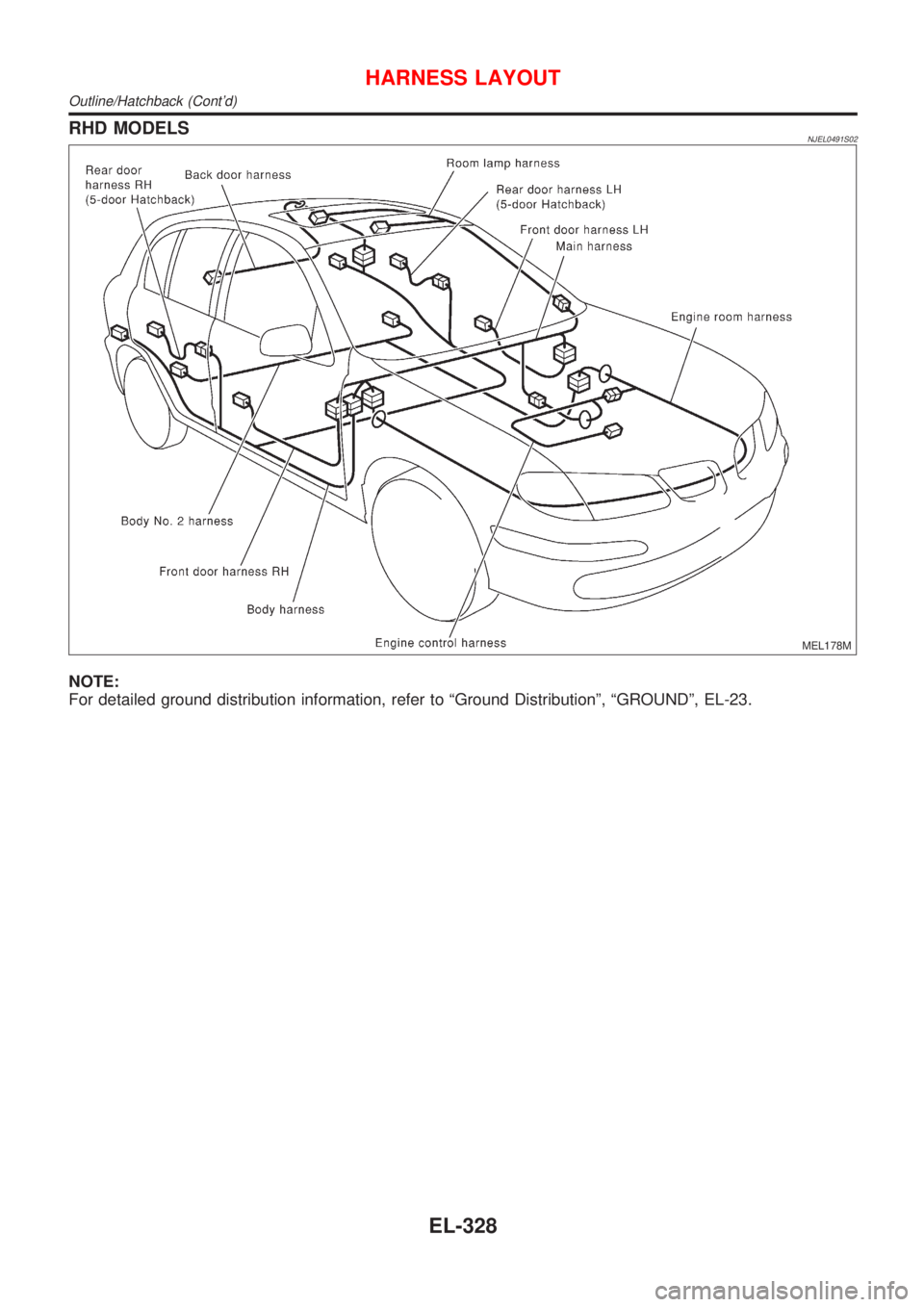 NISSAN ALMERA N16 2001  Electronic Repair Manual RHD MODELSNJEL0491S02
MEL178M
NOTE:
For detailed ground distribution information, refer to ªGround Distributionº, ªGROUNDº, EL-23.
HARNESS LAYOUT
Outline/Hatchback (Contd)
EL-328 