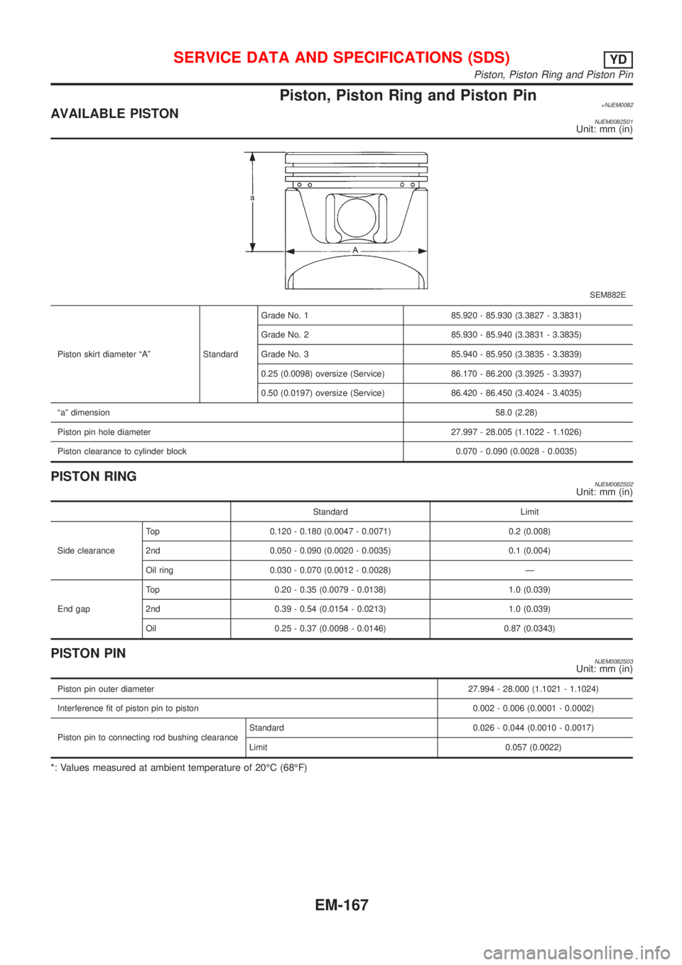 NISSAN ALMERA N16 2001 Electronic Repair Manual Piston, Piston Ring and Piston Pin=NJEM0082AVAILABLE PISTONNJEM0082S01Unit: mm (in)
SEM882E
Piston skirt diameter ªAº StandardGrade No. 1 85.920 - 85.930 (3.3827 - 3.3831)
Grade No. 2 85.930 - 85.94 NISSAN ALMERA N16 2001 Electronic Repair Manual Piston, Piston Ring and Piston Pin=NJEM0082AVAILABLE PISTONNJEM0082S01Unit: mm (in)
SEM882E
Piston skirt diameter ªAº StandardGrade No. 1 85.920 - 85.930 (3.3827 - 3.3831)
Grade No. 2 85.930 - 85.94