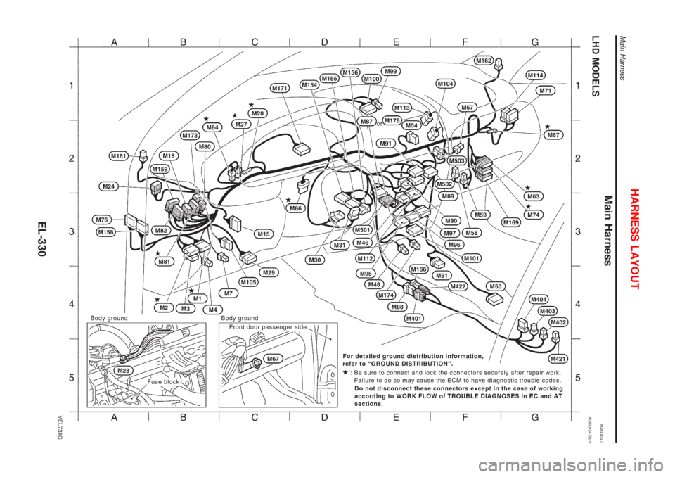 NISSAN ALMERA N16 2001 Electronic Repair Manual Main HarnessNJEL0347LHD MODELSNJEL0347S01
YEL731C
HARNESS LAYOUT
Main Harness
EL-330 NISSAN ALMERA N16 2001 Electronic Repair Manual Main HarnessNJEL0347LHD MODELSNJEL0347S01
YEL731C
HARNESS LAYOUT
Main Harness
EL-330