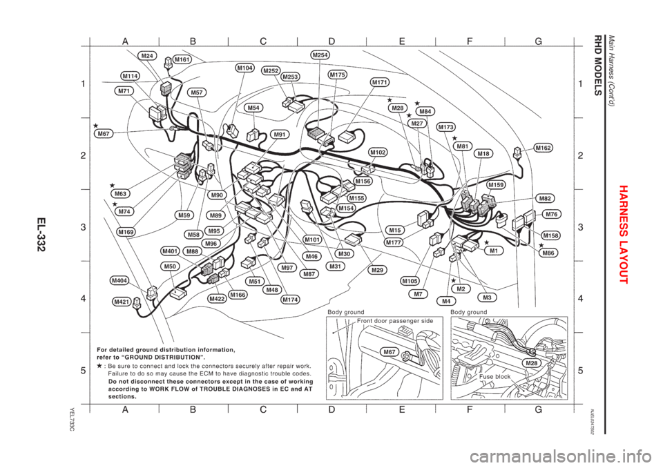 NISSAN ALMERA N16 2001 Electronic Repair Manual RHD MODELSNJEL0347S02
YEL733C
HARNESS LAYOUT
Main Harness (Contd)
EL-332 NISSAN ALMERA N16 2001 Electronic Repair Manual RHD MODELSNJEL0347S02
YEL733C
HARNESS LAYOUT
Main Harness (Contd)
EL-332