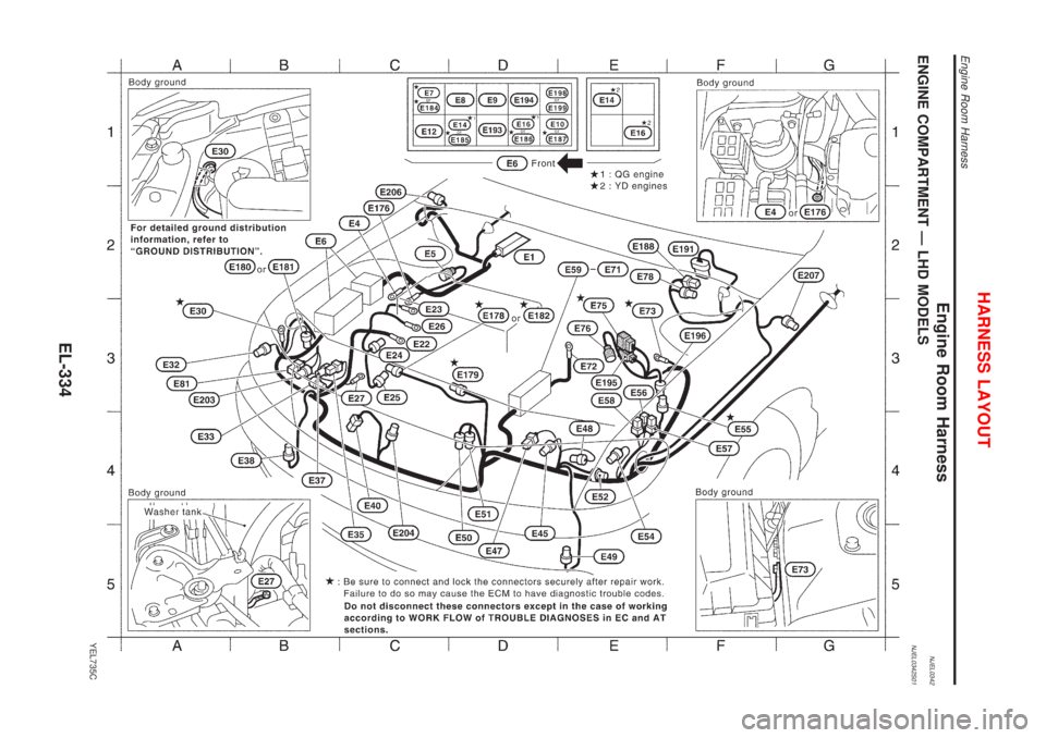 NISSAN ALMERA N16 2001 Electronic Repair Manual Engine Room HarnessNJEL0342ENGINE COMPARTMENT Ð LHD MODELSNJEL0342S01
YEL735C
HARNESS LAYOUT
Engine Room Harness
EL-334 NISSAN ALMERA N16 2001 Electronic Repair Manual Engine Room HarnessNJEL0342ENGINE COMPARTMENT Ð LHD MODELSNJEL0342S01
YEL735C
HARNESS LAYOUT
Engine Room Harness
EL-334