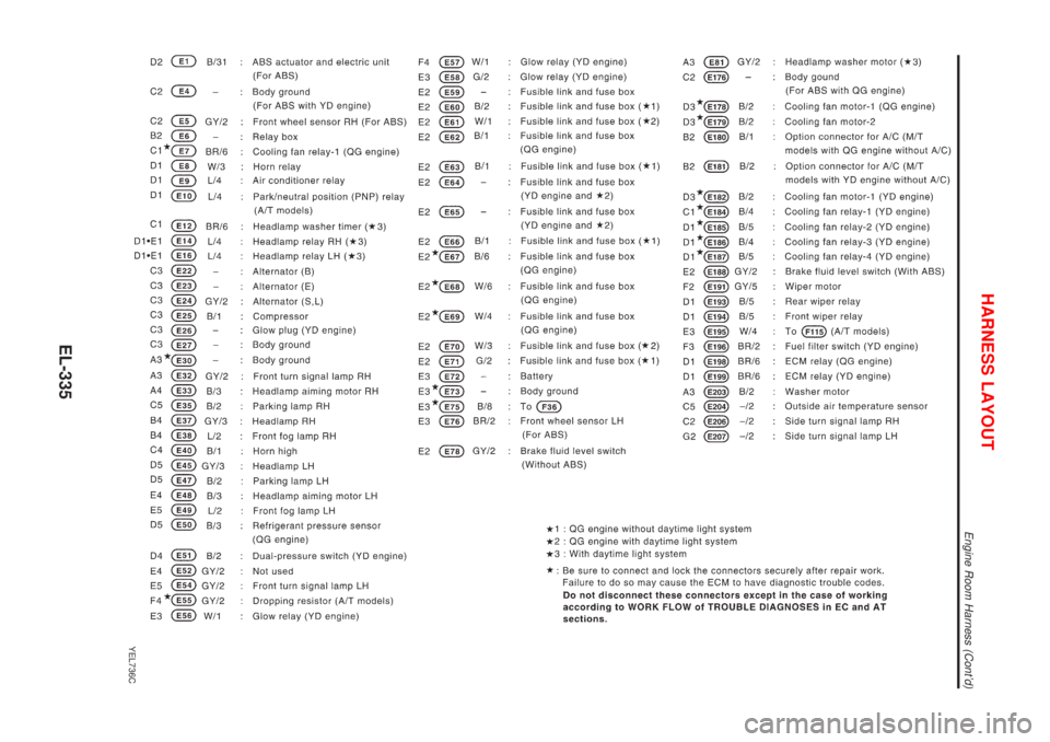 NISSAN ALMERA N16 2001 Electronic Repair Manual YEL736C
HARNESS LAYOUT
Engine Room Harness (Contd)
EL-335 NISSAN ALMERA N16 2001 Electronic Repair Manual YEL736C
HARNESS LAYOUT
Engine Room Harness (Contd)
EL-335