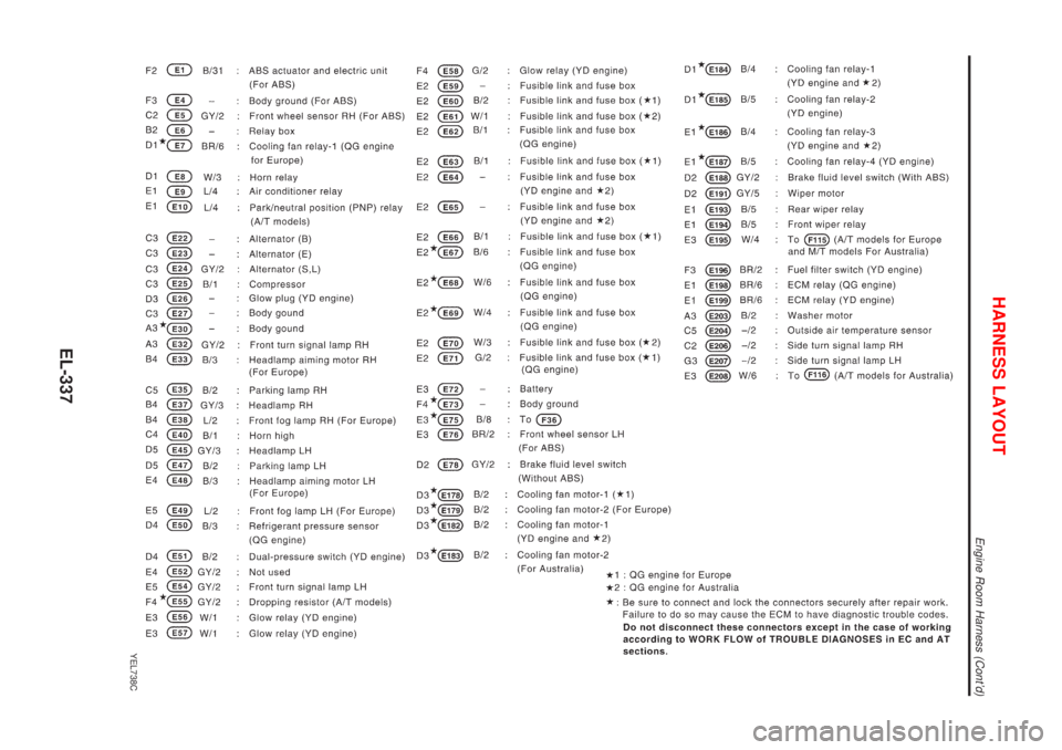 NISSAN ALMERA N16 2001 Electronic Repair Manual YEL738C
HARNESS LAYOUT
Engine Room Harness (Contd)
EL-337 NISSAN ALMERA N16 2001 Electronic Repair Manual YEL738C
HARNESS LAYOUT
Engine Room Harness (Contd)
EL-337