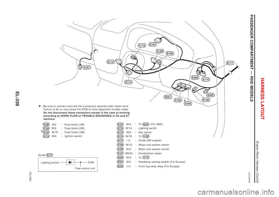 NISSAN ALMERA N16 2001  Electronic Repair Manual PASSENGER COMPARTMENT Ð RHD MODELSNJEL0342S05
YEL740C
HARNESS LAYOUT
Engine Room Harness (Contd)
EL-339 