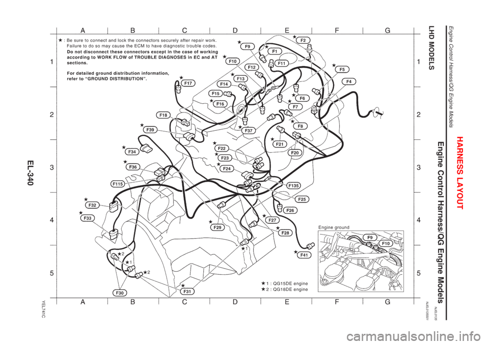 NISSAN ALMERA N16 2001  Electronic Repair Manual Engine Control Harness/QG Engine ModelsNJEL0135LHD MODELSNJEL0135S01
YEL741C
HARNESS LAYOUT
Engine Control Harness/QG Engine Models
EL-340 