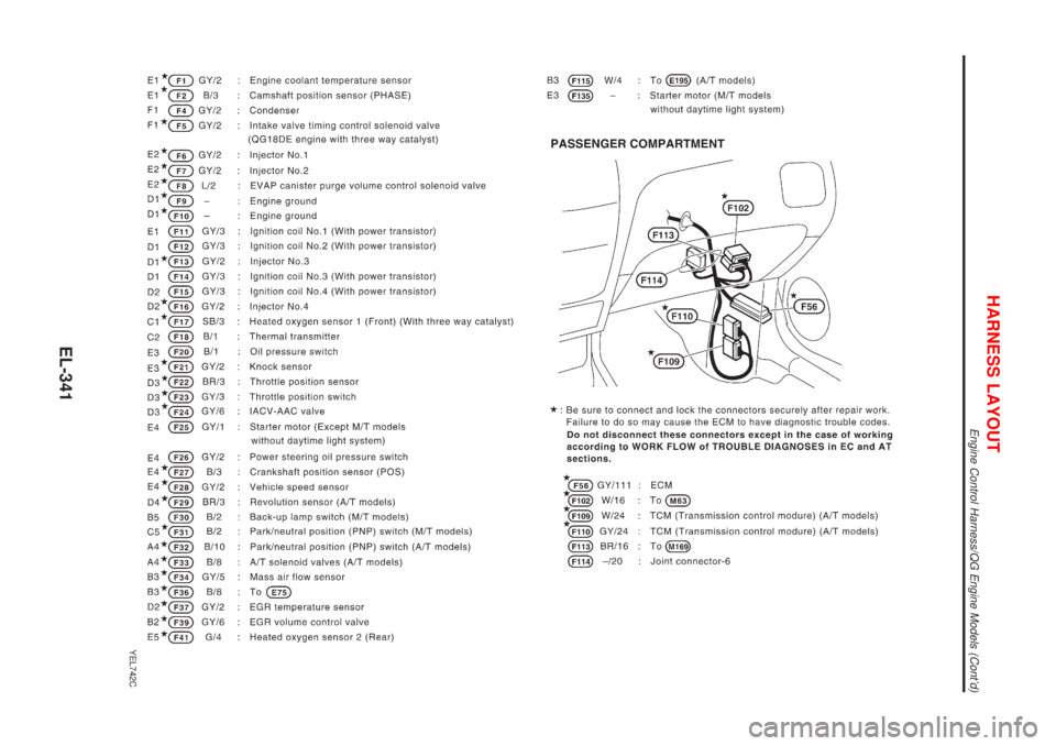NISSAN ALMERA N16 2001  Electronic Repair Manual YEL742C
HARNESS LAYOUT
Engine Control Harness/QG Engine Models (Contd)
EL-341 