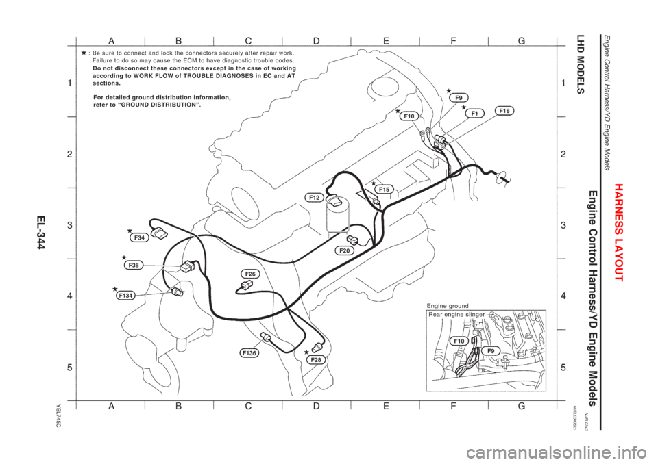 NISSAN ALMERA N16 2001  Electronic Repair Manual Engine Control Harness/YD Engine ModelsNJEL0343LHD MODELSNJEL0343S01
YEL745C
HARNESS LAYOUT
Engine Control Harness/YD Engine Models
EL-344 