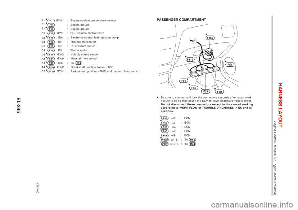 NISSAN ALMERA N16 2001  Electronic Repair Manual YEL746C
HARNESS LAYOUT
Engine Control Harness/YD Engine Models (Contd)
EL-345 