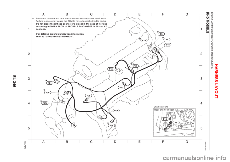 NISSAN ALMERA N16 2001  Electronic Repair Manual RHD MODELSNJEL0343S02
YEL747C
HARNESS LAYOUT
Engine Control Harness/YD Engine Models (Contd)
EL-346 