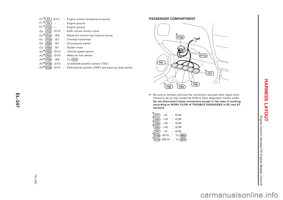 NISSAN ALMERA N16 2001  Electronic Repair Manual YEL748C
HARNESS LAYOUT
Engine Control Harness/YD Engine Models (Contd)
EL-347 