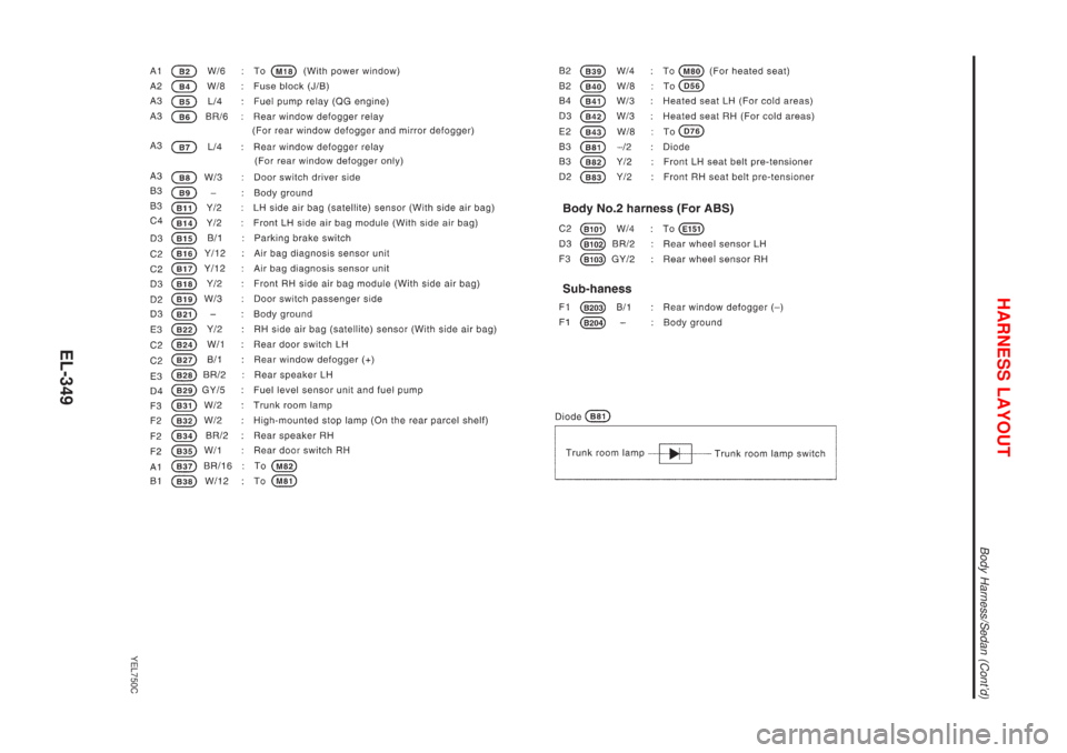NISSAN ALMERA N16 2001  Electronic Repair Manual YEL750C
HARNESS LAYOUT
Body Harness/Sedan (Contd)
EL-349 