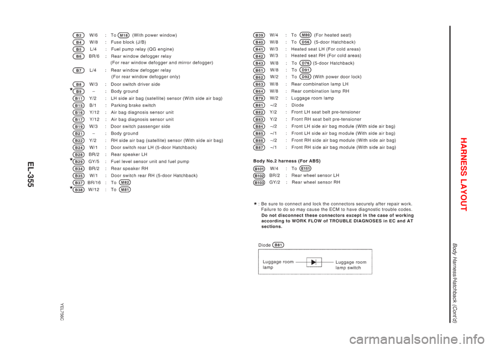 NISSAN ALMERA N16 2001  Electronic Repair Manual YEL756C
HARNESS LAYOUT
Body Harness/Hatchback (Contd)
EL-355 