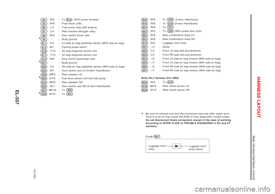 NISSAN ALMERA N16 2001  Electronic Repair Manual YEL758C
HARNESS LAYOUT
Body Harness/Hatchback (Contd)
EL-357 