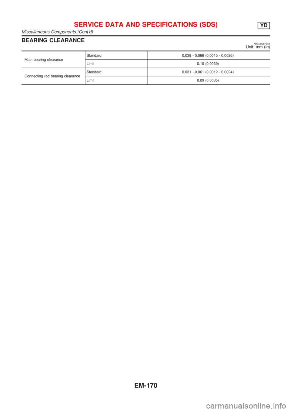 NISSAN ALMERA N16 2001 Electronic Repair Manual BEARING CLEARANCENJEM0087S01Unit: mm (in)
Main bearing clearanceStandard 0.039 - 0.066 (0.0015 - 0.0026)
Limit 0.10 (0.0039)
Connecting rod bearing clearanceStandard 0.031 - 0.061 (0.0012 - 0.0024)
Li NISSAN ALMERA N16 2001 Electronic Repair Manual BEARING CLEARANCENJEM0087S01Unit: mm (in)
Main bearing clearanceStandard 0.039 - 0.066 (0.0015 - 0.0026)
Limit 0.10 (0.0039)
Connecting rod bearing clearanceStandard 0.031 - 0.061 (0.0012 - 0.0024)
Li