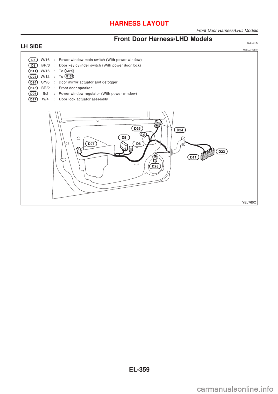 NISSAN ALMERA N16 2001  Electronic Repair Manual Front Door Harness/LHD ModelsNJEL0142LH SIDENJEL0142S07
YEL760C
HARNESS LAYOUT
Front Door Harness/LHD Models
EL-359 