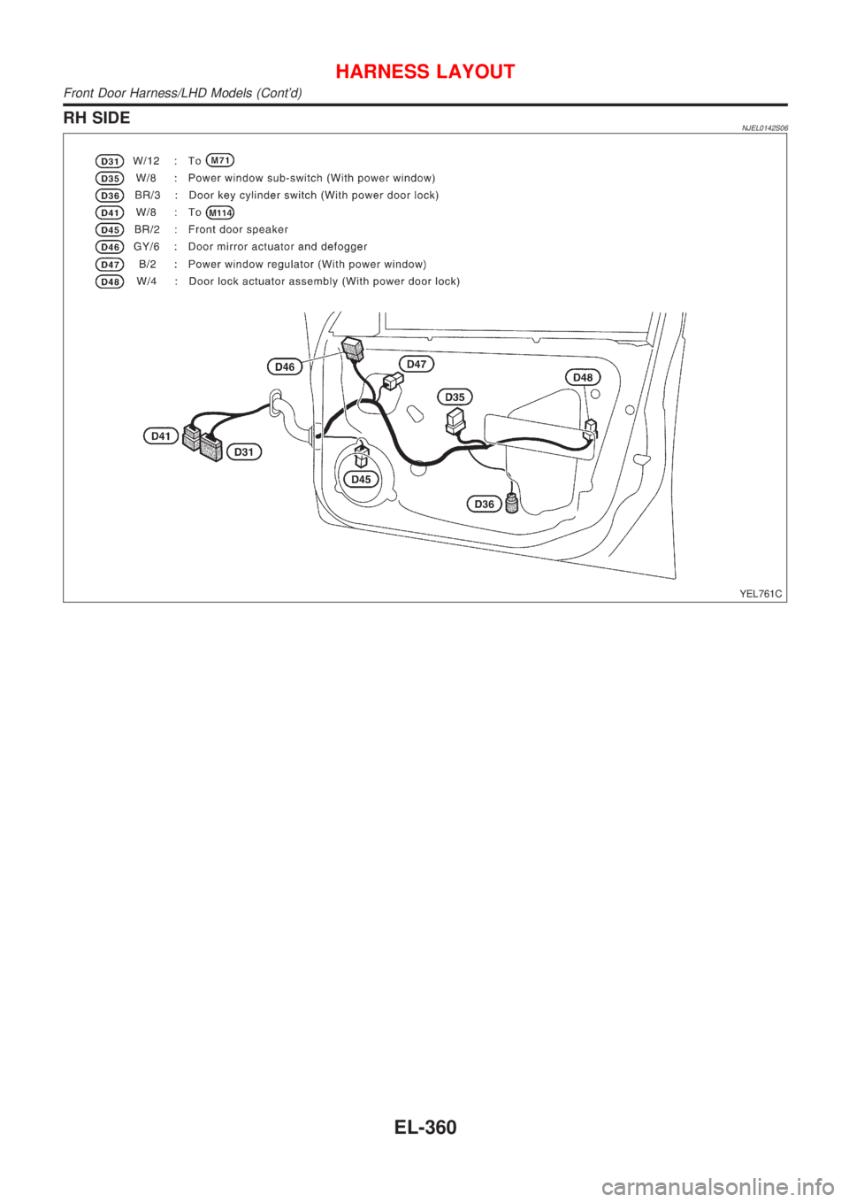 NISSAN ALMERA N16 2001  Electronic Repair Manual RH SIDENJEL0142S06
YEL761C
HARNESS LAYOUT
Front Door Harness/LHD Models (Contd)
EL-360 
