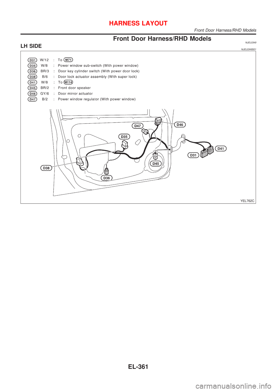NISSAN ALMERA N16 2001  Electronic Repair Manual Front Door Harness/RHD ModelsNJEL0349LH SIDENJEL0349S01
YEL762C
HARNESS LAYOUT
Front Door Harness/RHD Models
EL-361 
