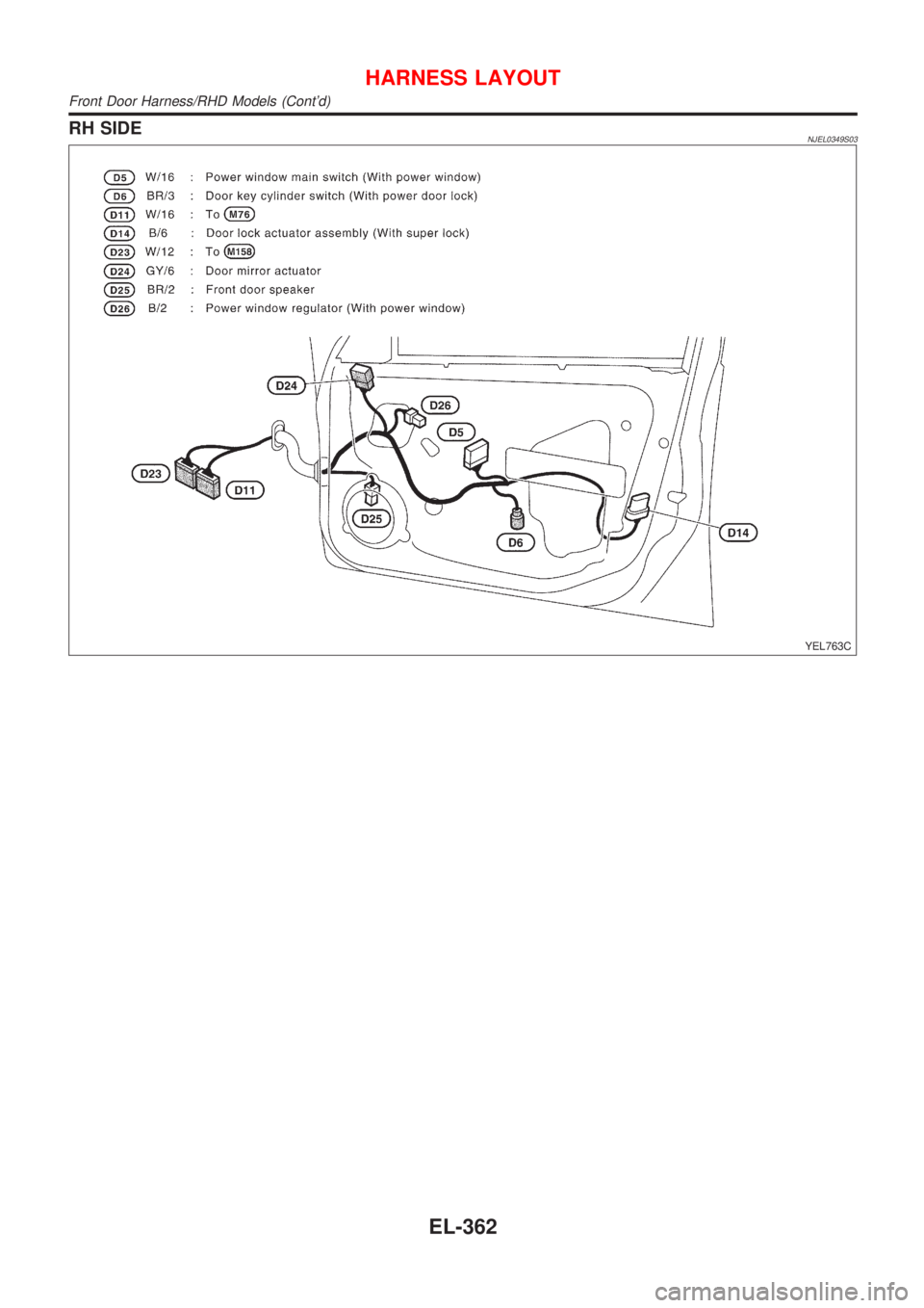 NISSAN ALMERA N16 2001  Electronic Repair Manual RH SIDENJEL0349S03
YEL763C
HARNESS LAYOUT
Front Door Harness/RHD Models (Contd)
EL-362 
