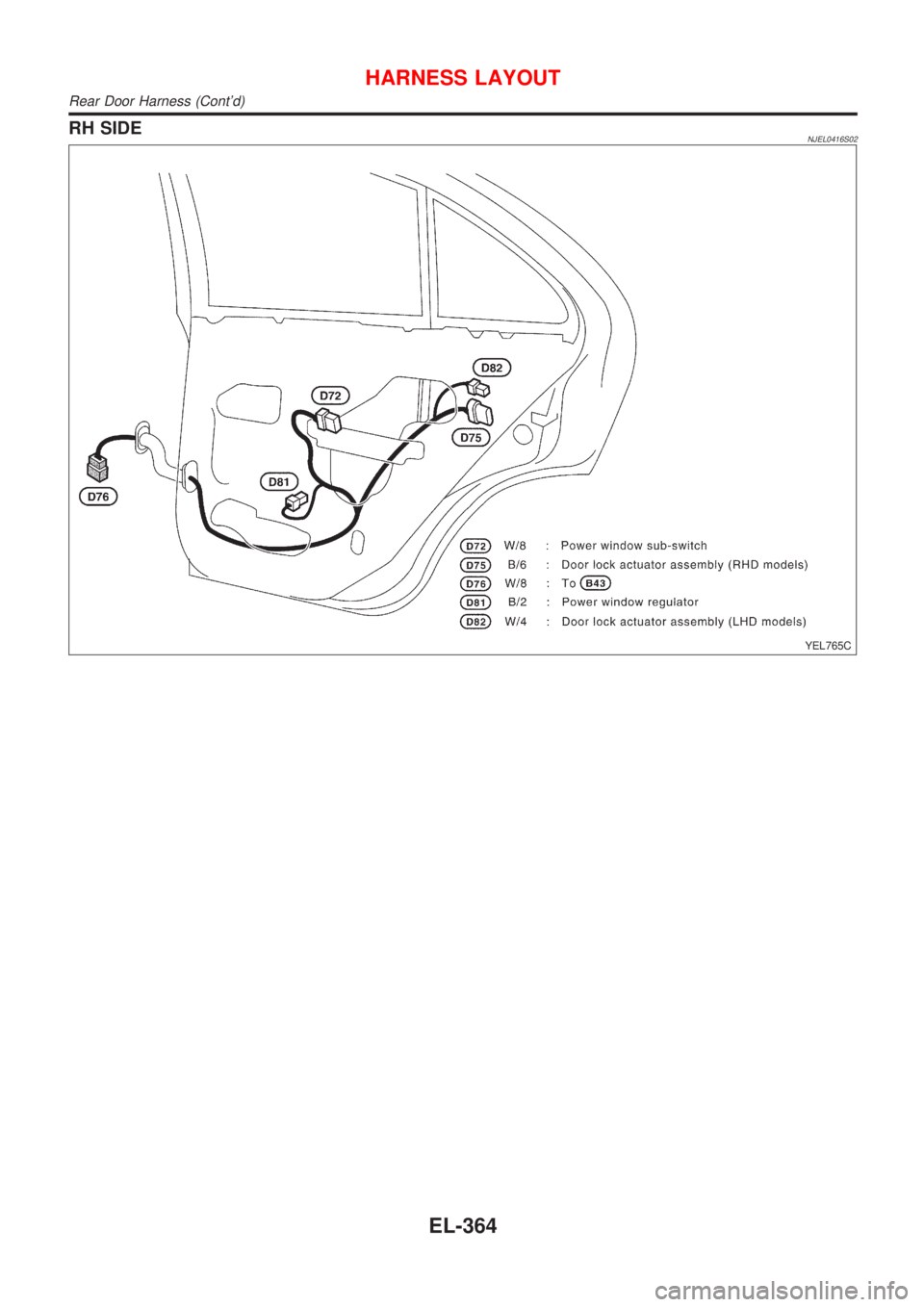 NISSAN ALMERA N16 2001  Electronic Repair Manual RH SIDENJEL0416S02
YEL765C
HARNESS LAYOUT
Rear Door Harness (Contd)
EL-364 