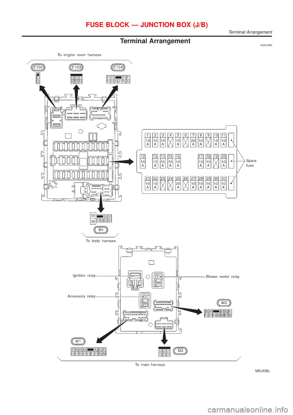 NISSAN ALMERA N16 2001  Electronic Repair Manual Terminal ArrangementNJEL0493
MEL938L
FUSE BLOCK Ð JUNCTION BOX (J/B)
Terminal Arrangement 