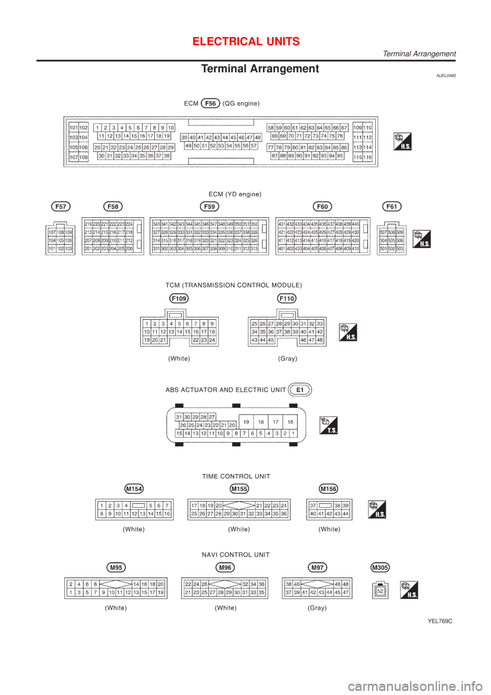 NISSAN ALMERA N16 2001 Electronic Repair Manual Terminal ArrangementNJEL0495
YEL769C
ELECTRICAL UNITS
Terminal Arrangement NISSAN ALMERA N16 2001 Electronic Repair Manual Terminal ArrangementNJEL0495
YEL769C
ELECTRICAL UNITS
Terminal Arrangement
