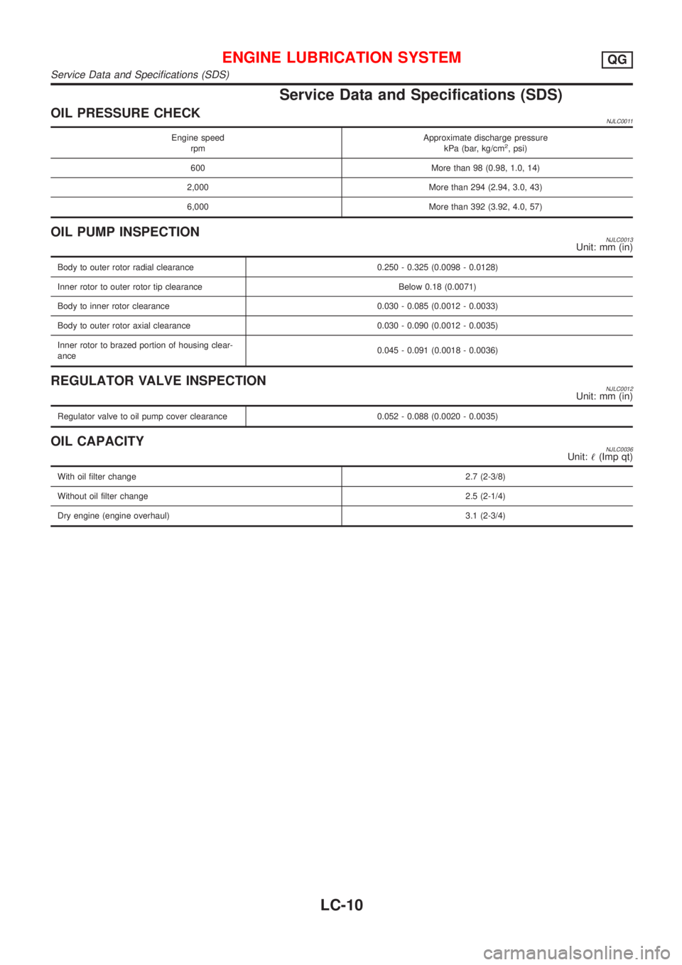 NISSAN ALMERA N16 2001 Electronic Repair Manual Service Data and Specifications (SDS)
OIL PRESSURE CHECKNJLC0011
Engine speed
rpmApproximate discharge pressure
kPa (bar, kg/cm2, psi)
600 More than 98 (0.98, 1.0, 14)
2,000 More than 294 (2.94, 3.0, NISSAN ALMERA N16 2001 Electronic Repair Manual Service Data and Specifications (SDS)
OIL PRESSURE CHECKNJLC0011
Engine speed
rpmApproximate discharge pressure
kPa (bar, kg/cm2, psi)
600 More than 98 (0.98, 1.0, 14)
2,000 More than 294 (2.94, 3.0,