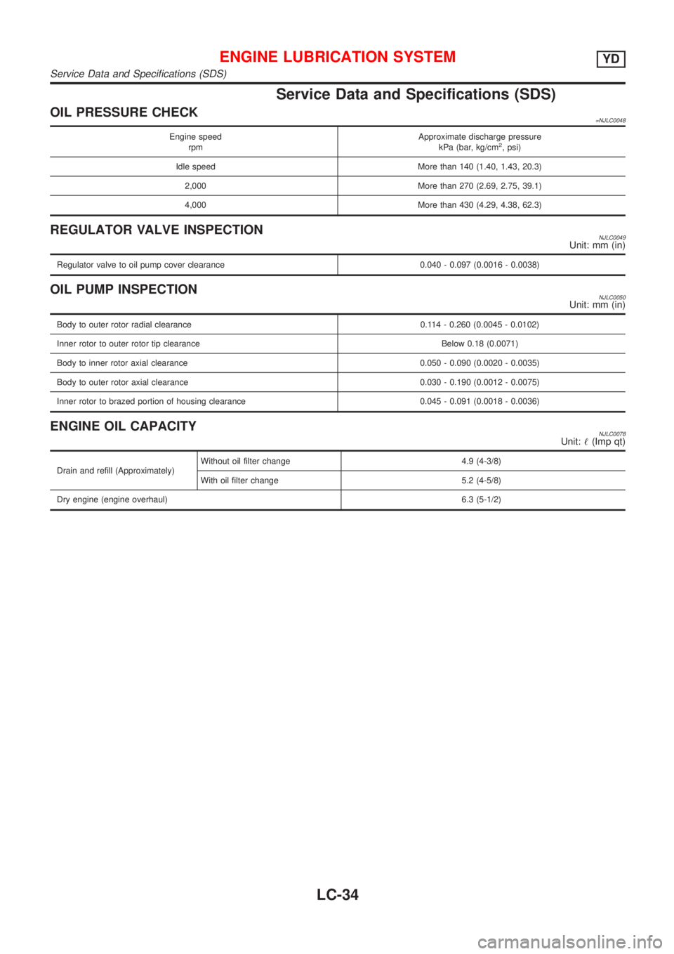 NISSAN ALMERA N16 2001 Electronic Repair Manual Service Data and Specifications (SDS)
OIL PRESSURE CHECK=NJLC0048
Engine speed
rpmApproximate discharge pressure
kPa (bar, kg/cm2, psi)
Idle speed More than 140 (1.40, 1.43, 20.3)
2,000 More than 270 NISSAN ALMERA N16 2001 Electronic Repair Manual Service Data and Specifications (SDS)
OIL PRESSURE CHECK=NJLC0048
Engine speed
rpmApproximate discharge pressure
kPa (bar, kg/cm2, psi)
Idle speed More than 140 (1.40, 1.43, 20.3)
2,000 More than 270