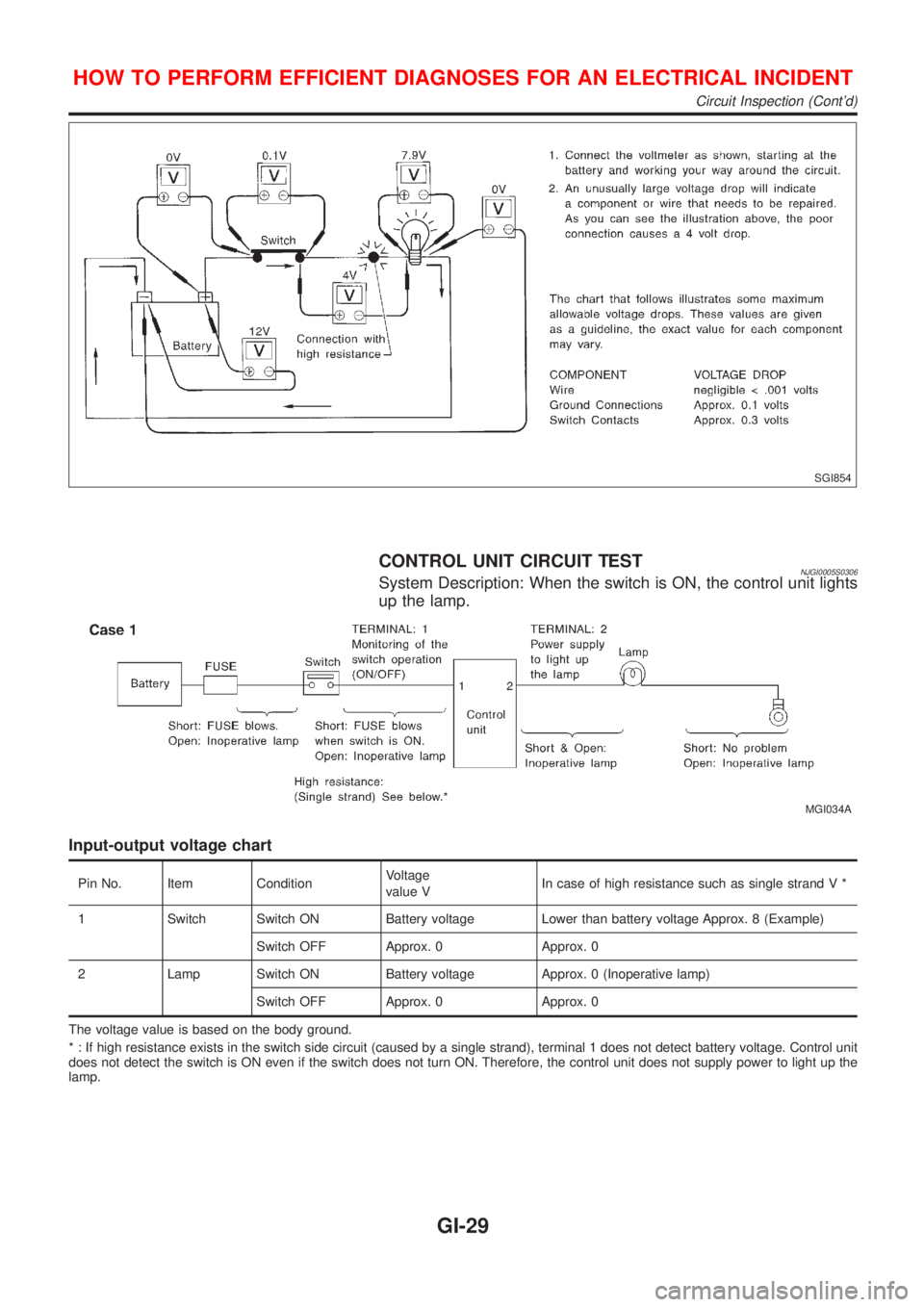 NISSAN ALMERA N16 2001 Electronic Owners Guide SGI854
CONTROL UNIT CIRCUIT TESTNJGI0005S0306System Description: When the switch is ON, the control unit lights
up the lamp.
MGI034A
Input-output voltage chart
Pin No. Item ConditionVoltage
value VIn NISSAN ALMERA N16 2001 Electronic Owners Guide SGI854
CONTROL UNIT CIRCUIT TESTNJGI0005S0306System Description: When the switch is ON, the control unit lights
up the lamp.
MGI034A
Input-output voltage chart
Pin No. Item ConditionVoltage
value VIn