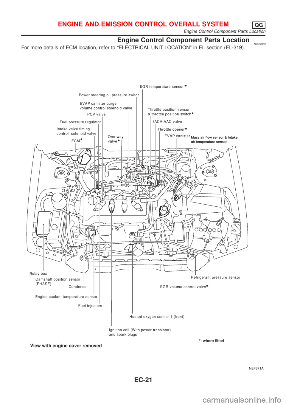 NISSAN ALMERA N16 2001 Electronic Repair Manual Engine Control Component Parts LocationNJEC0009For more details of ECM location, refer to ªELECTRICAL UNIT LOCATIONº in EL section (EL-319).
NEF371A
ENGINE AND EMISSION CONTROL OVERALL SYSTEMQG
Engi NISSAN ALMERA N16 2001 Electronic Repair Manual Engine Control Component Parts LocationNJEC0009For more details of ECM location, refer to ªELECTRICAL UNIT LOCATIONº in EL section (EL-319).
NEF371A
ENGINE AND EMISSION CONTROL OVERALL SYSTEMQG
Engi