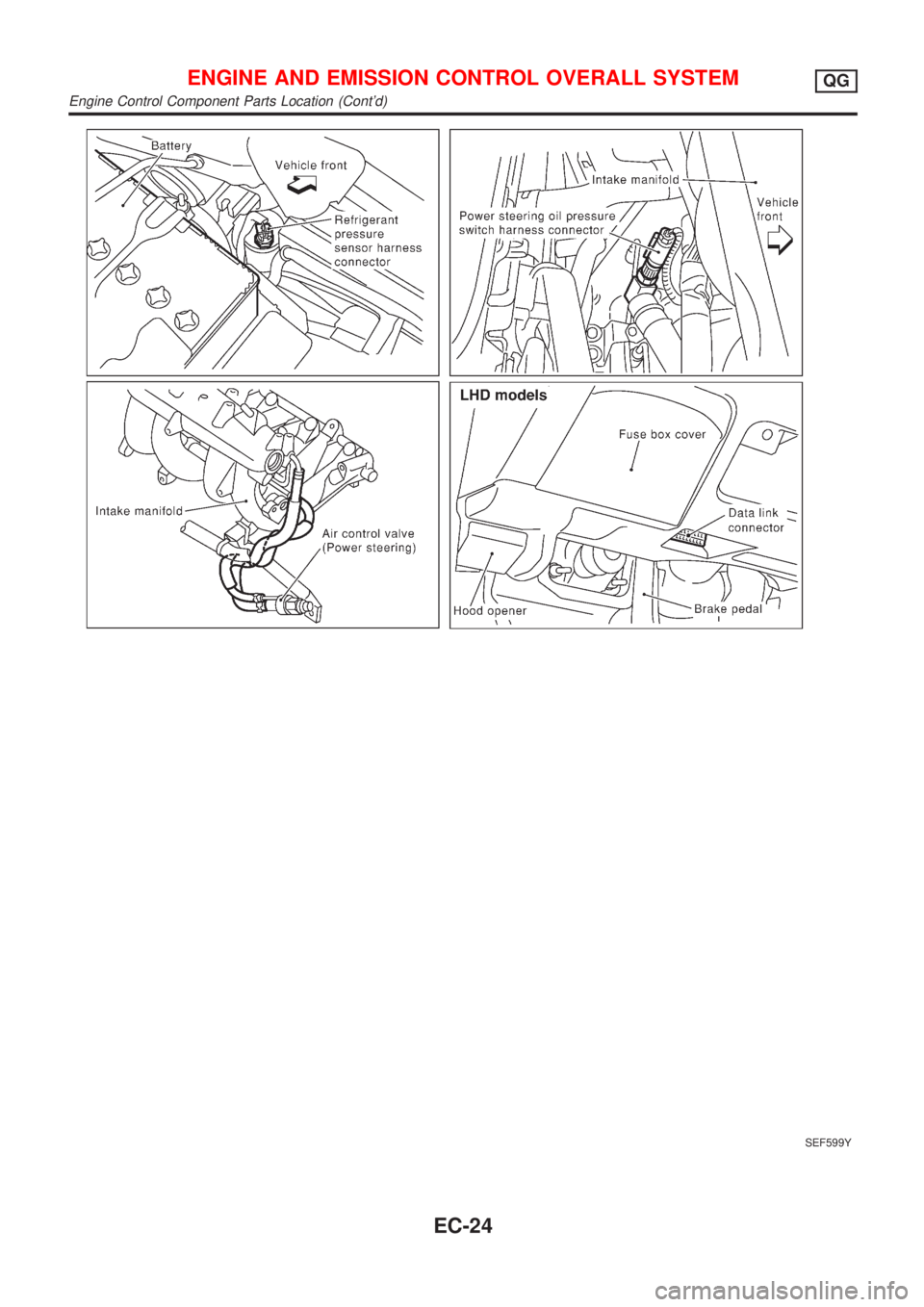 NISSAN ALMERA N16 2001 Electronic Repair Manual SEF599Y
ENGINE AND EMISSION CONTROL OVERALL SYSTEMQG
Engine Control Component Parts Location (Contd)
EC-24 NISSAN ALMERA N16 2001 Electronic Repair Manual SEF599Y
ENGINE AND EMISSION CONTROL OVERALL SYSTEMQG
Engine Control Component Parts Location (Contd)
EC-24
